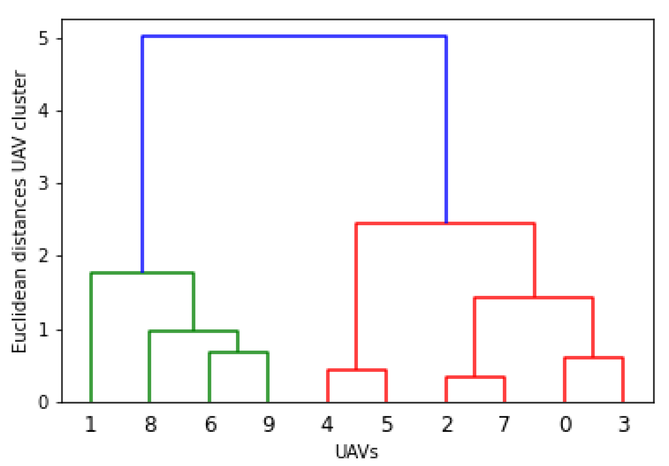 Drones 06 00372 g023 Drones 06 00372 g023