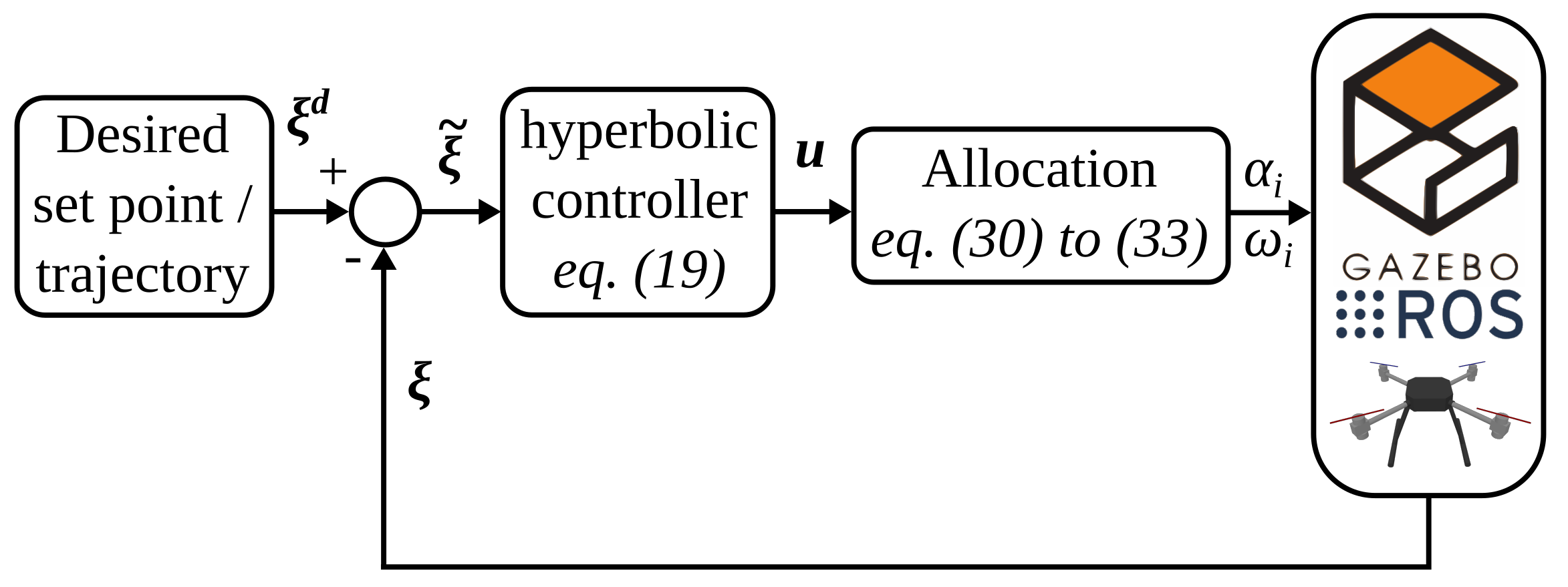 Drones 06 00373 g002