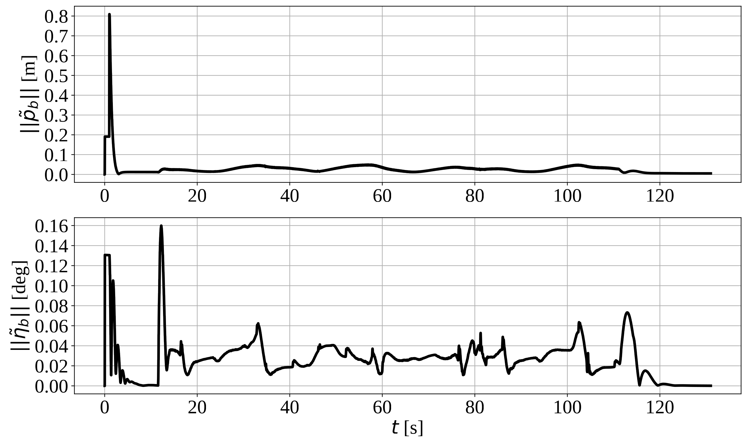 Drones 06 00373 g003