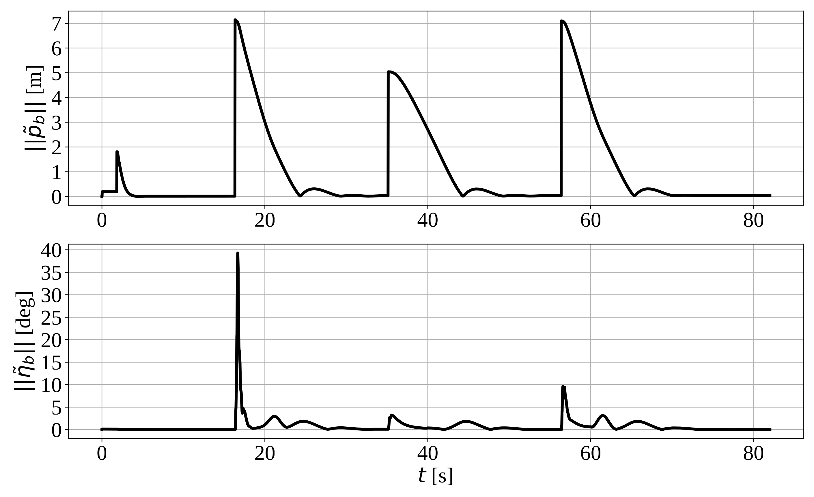 Drones 06 00373 g005
