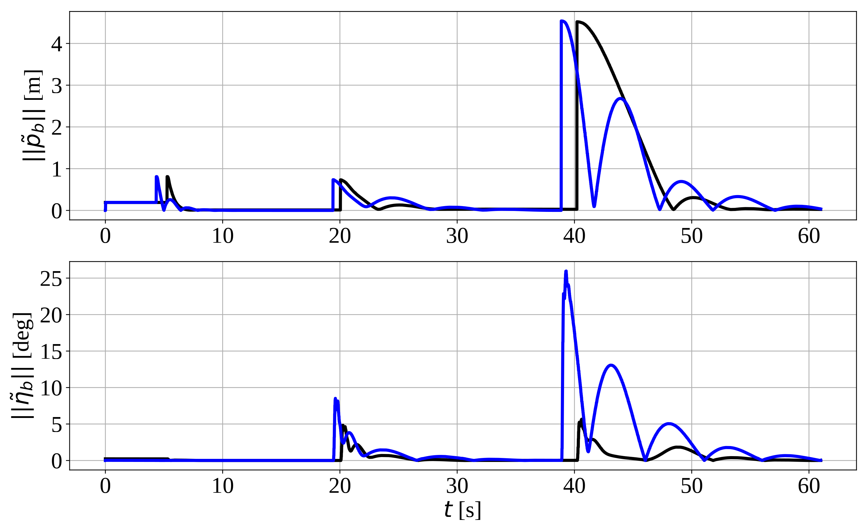 Drones 06 00373 g010