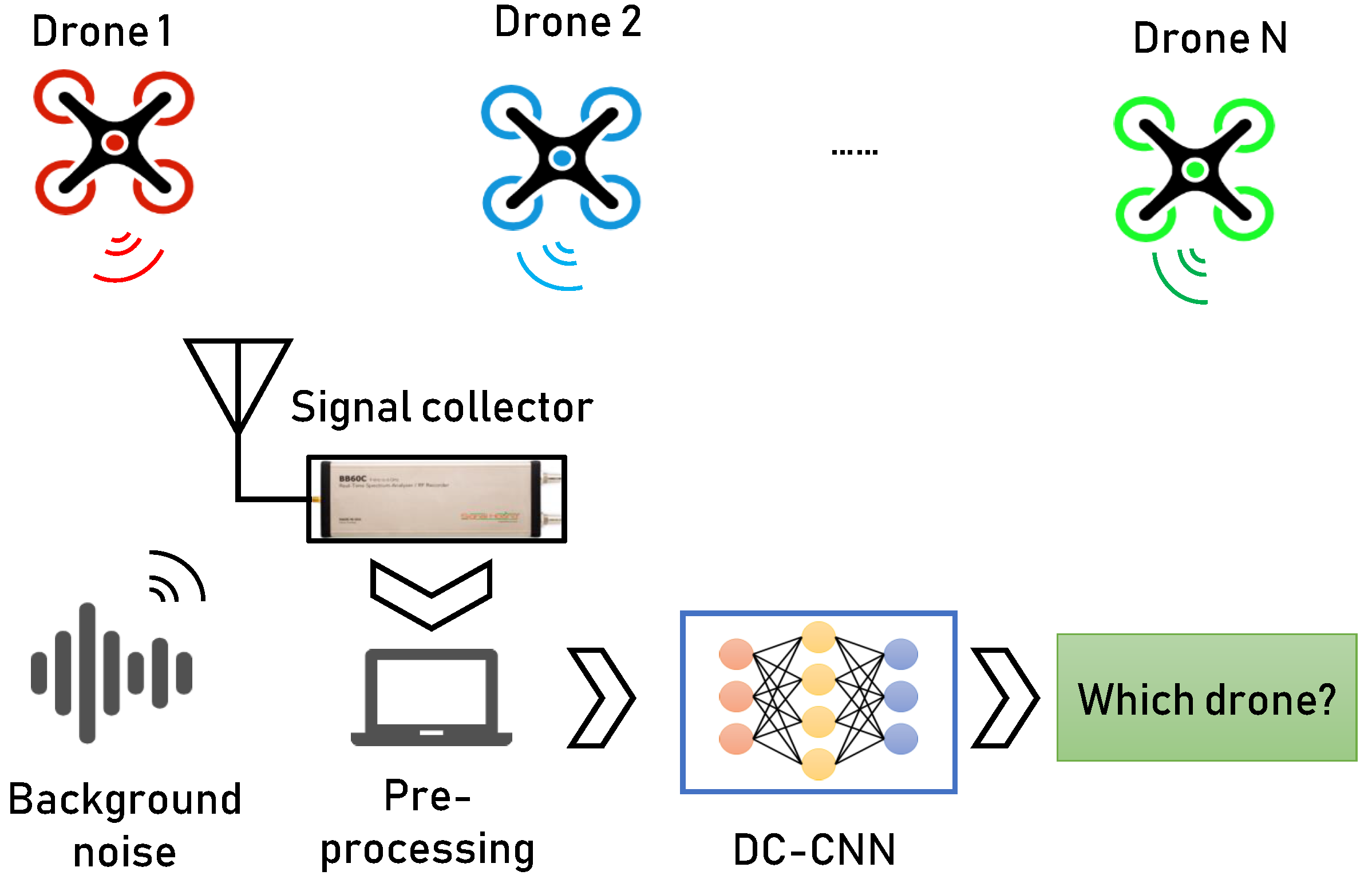Drones 06 00374 g004 Drones 06 00374 g004