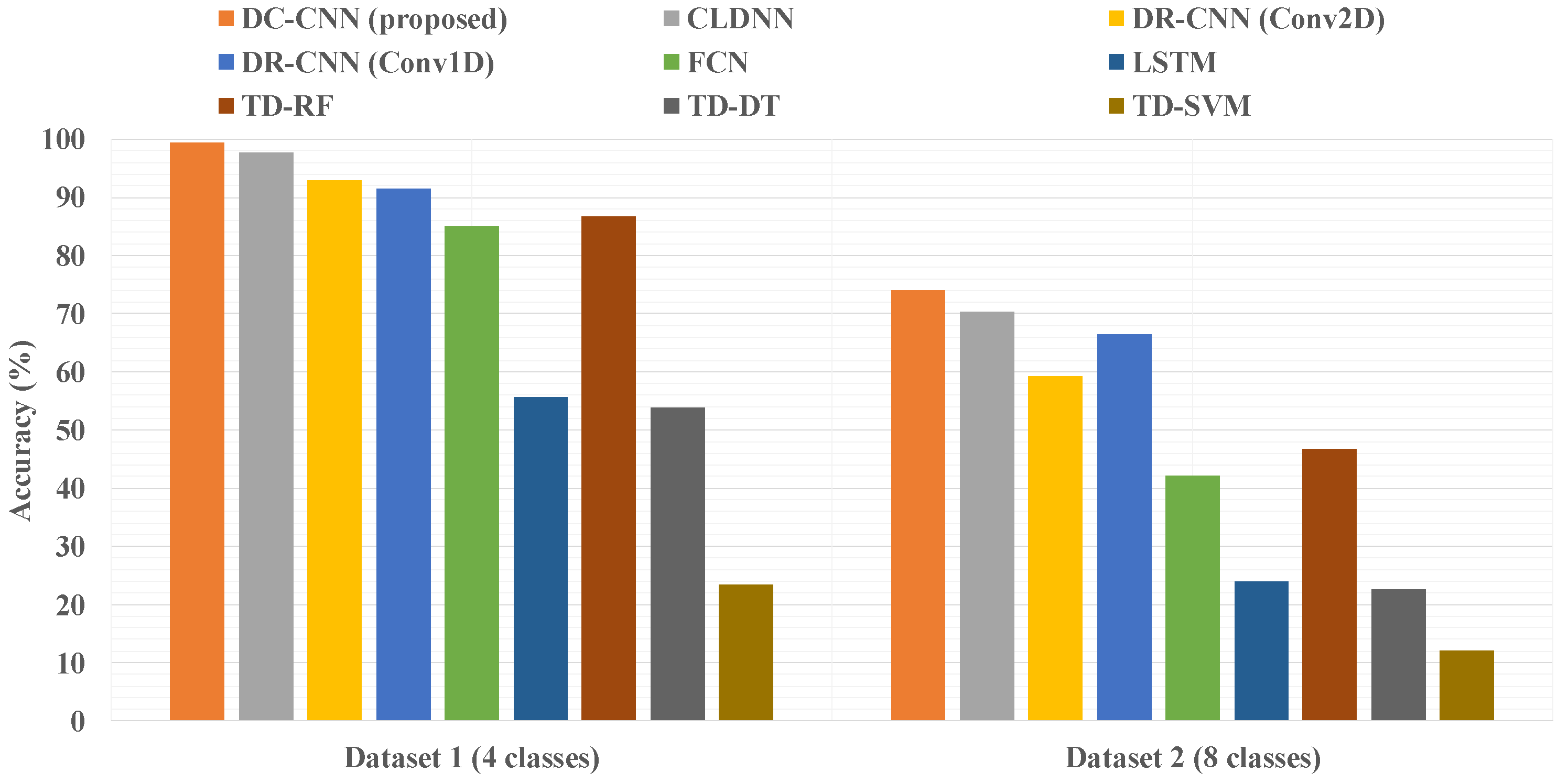 Drones 06 00374 g008 Drones 06 00374 g008