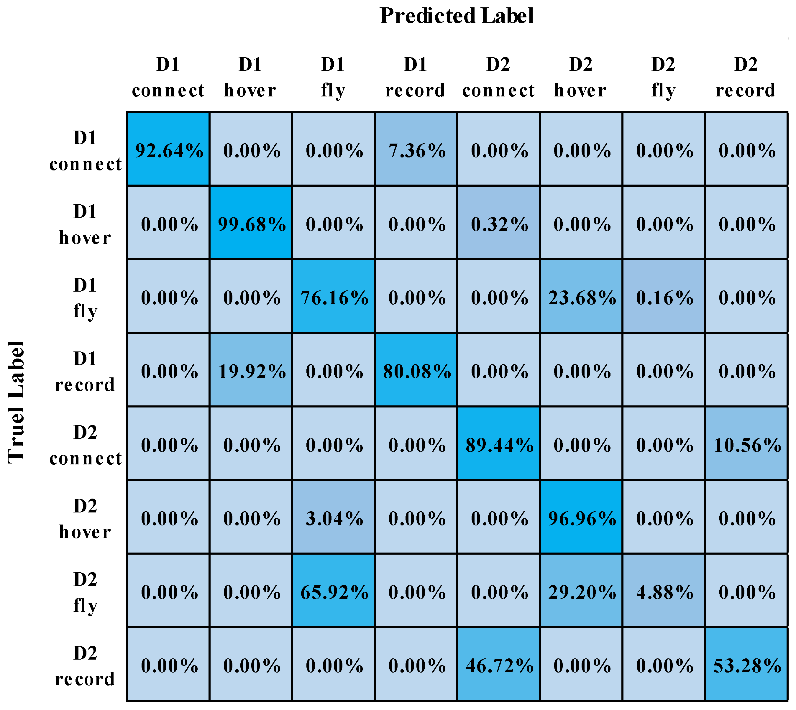 Drones 06 00374 g013 Drones 06 00374 g013