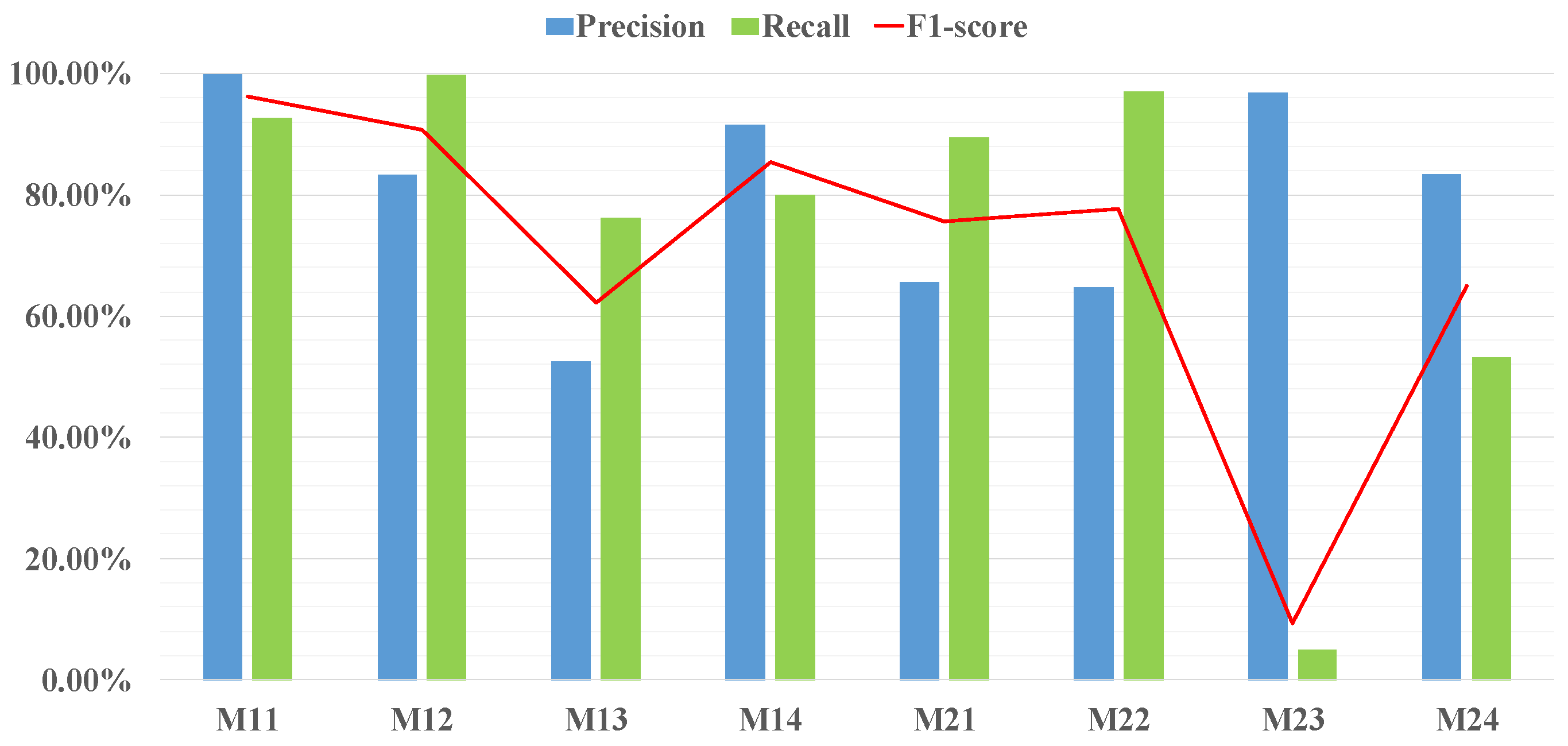 Drones 06 00374 g015 Drones 06 00374 g015
