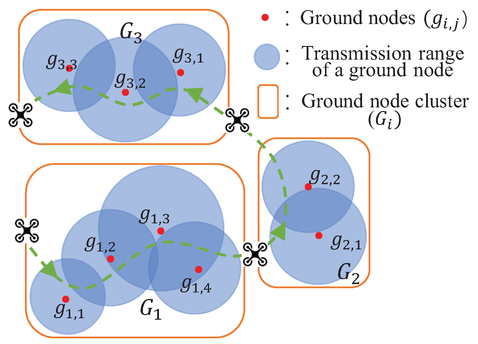 Drones 06 00376 g003 Drones 06 00376 g003