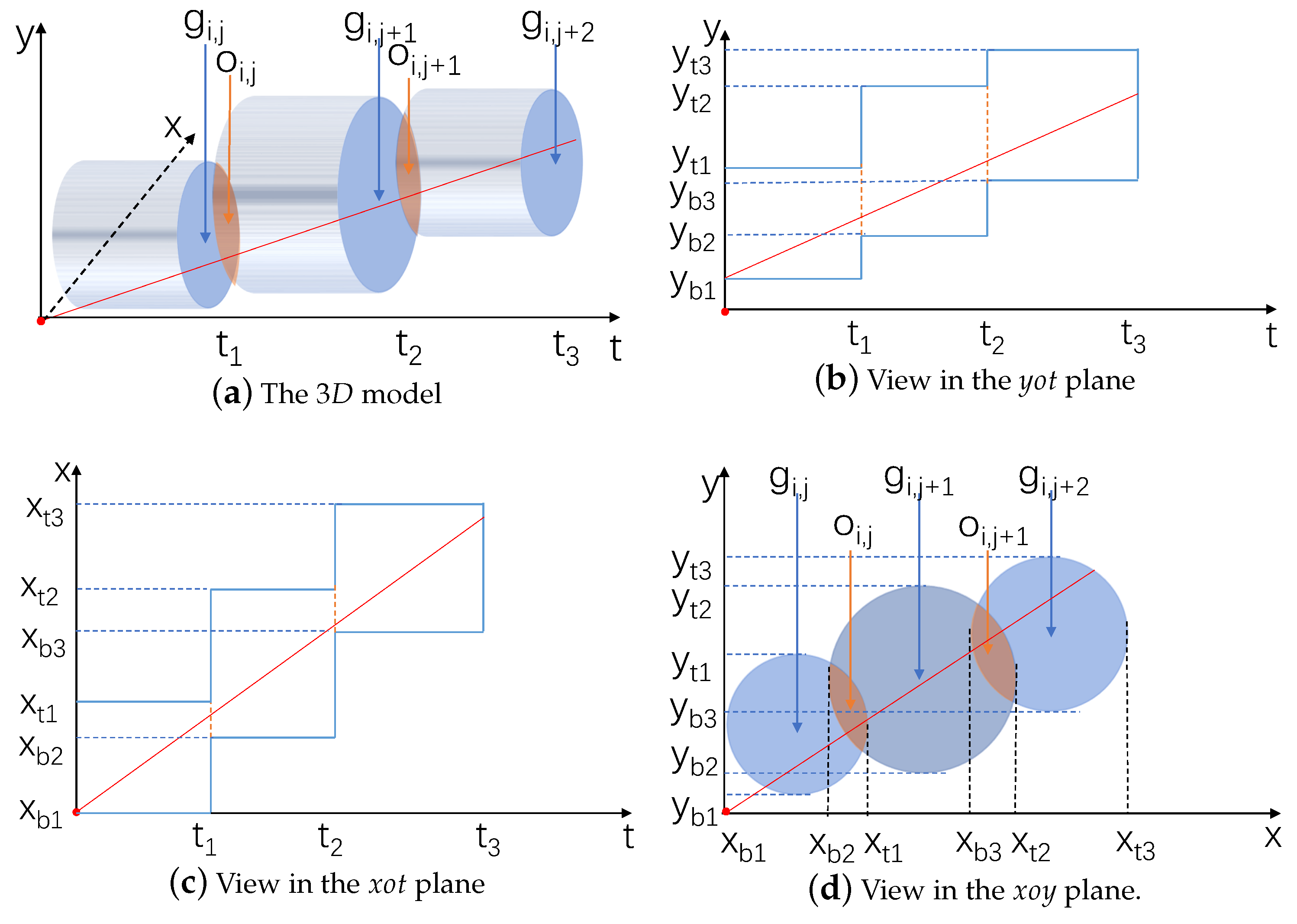 Drones 06 00376 g005 Drones 06 00376 g005