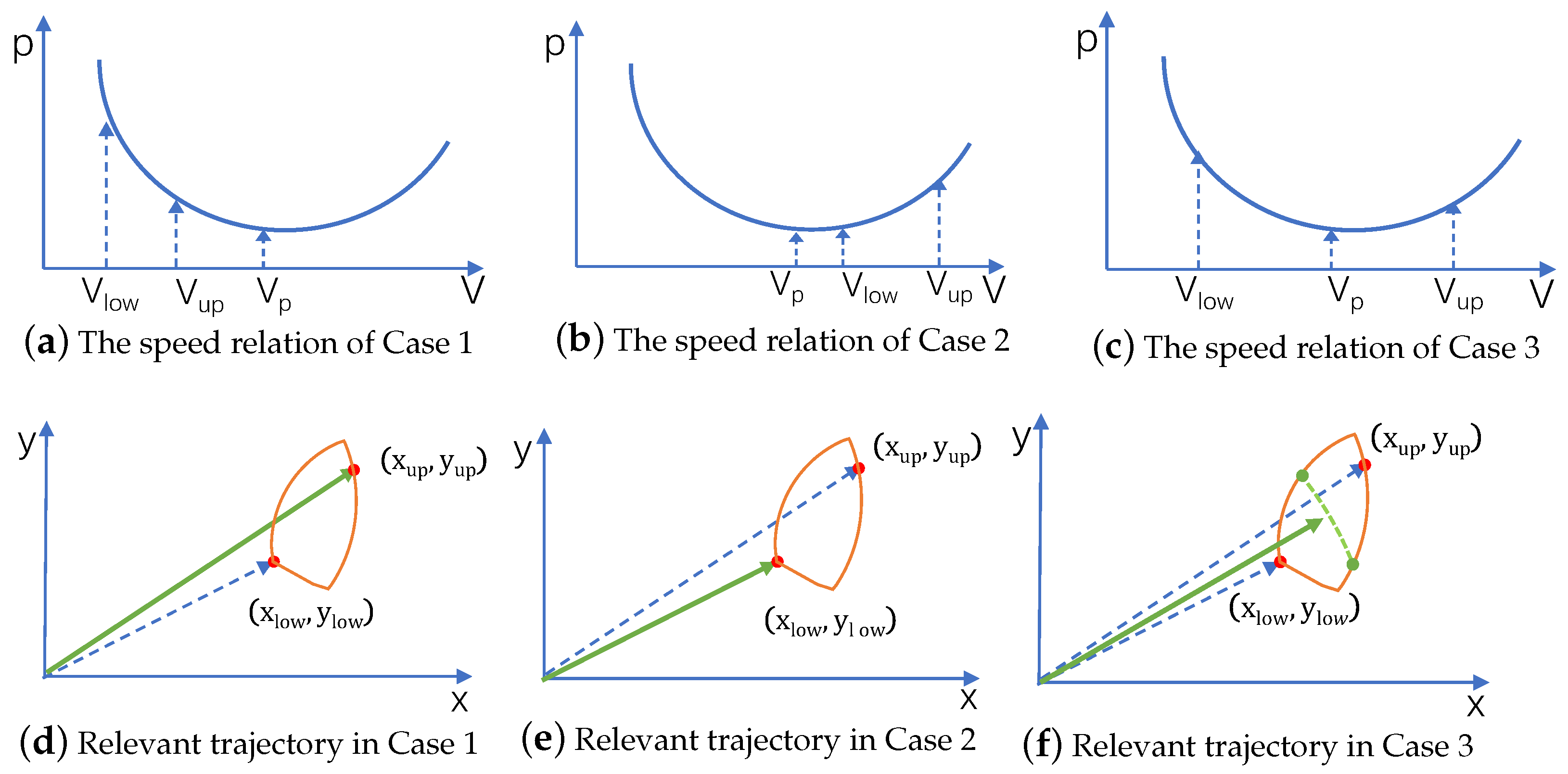 Drones 06 00376 g007 Drones 06 00376 g007