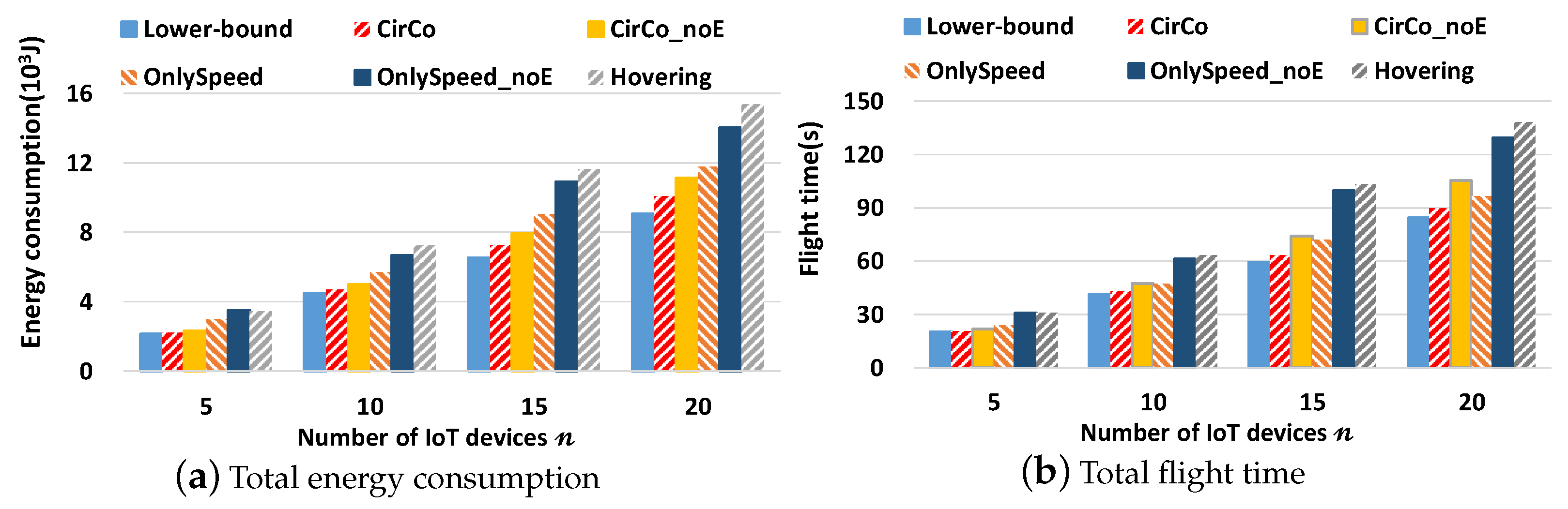 Drones 06 00376 g008 Drones 06 00376 g008