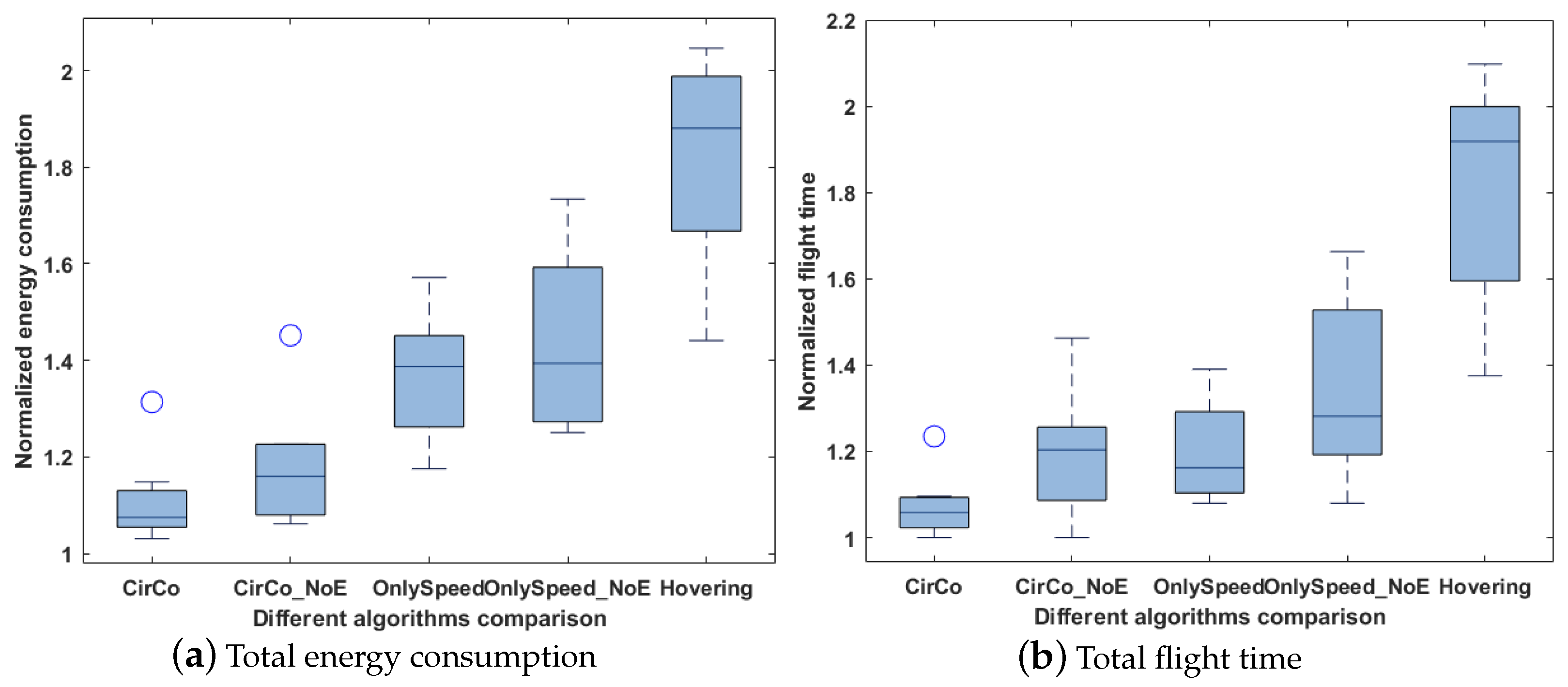 Drones 06 00376 g011 Drones 06 00376 g011