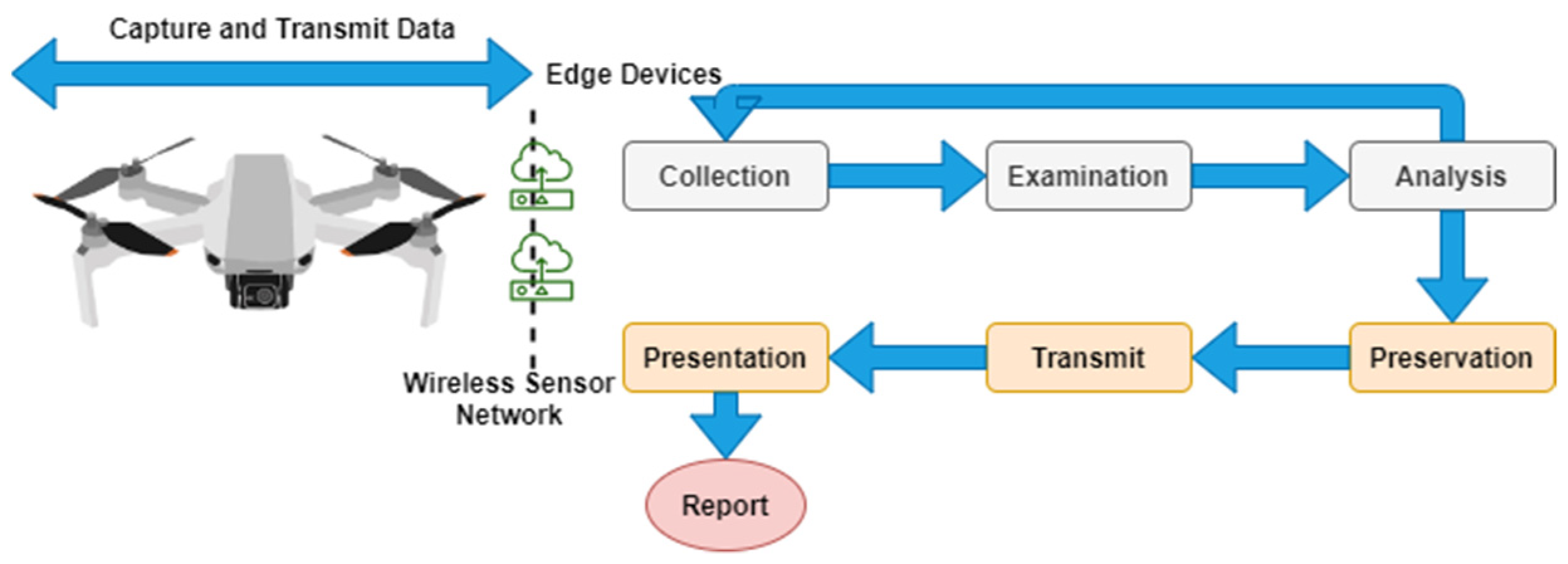 Drones 06 00377 g002 Drones 06 00377 g002