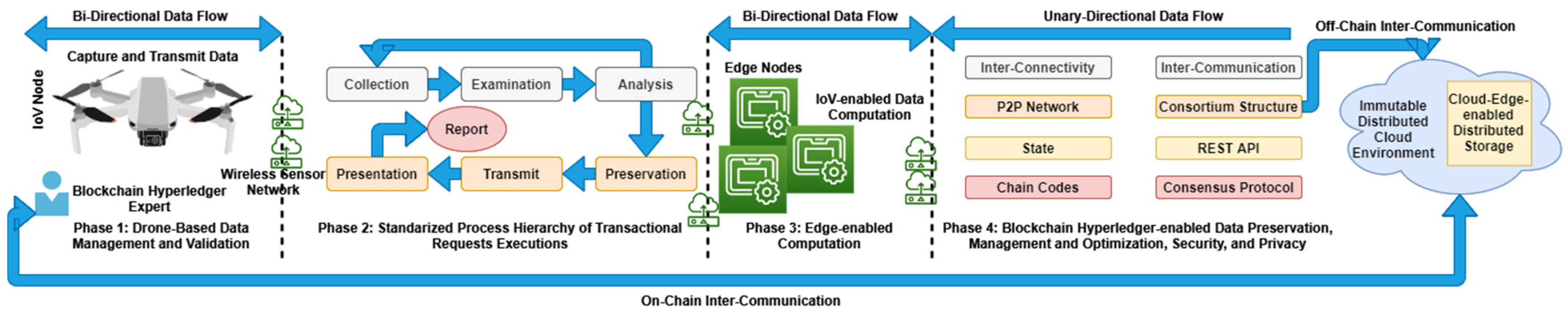 Drones 06 00377 g003 Drones 06 00377 g003