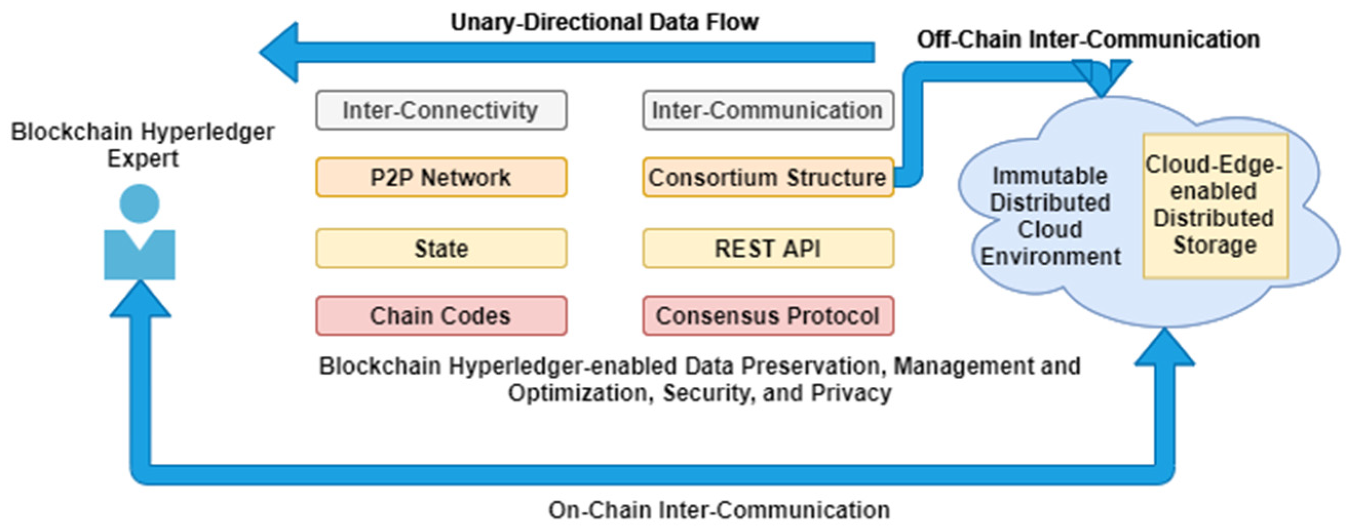 Drones 06 00377 g004 Drones 06 00377 g004