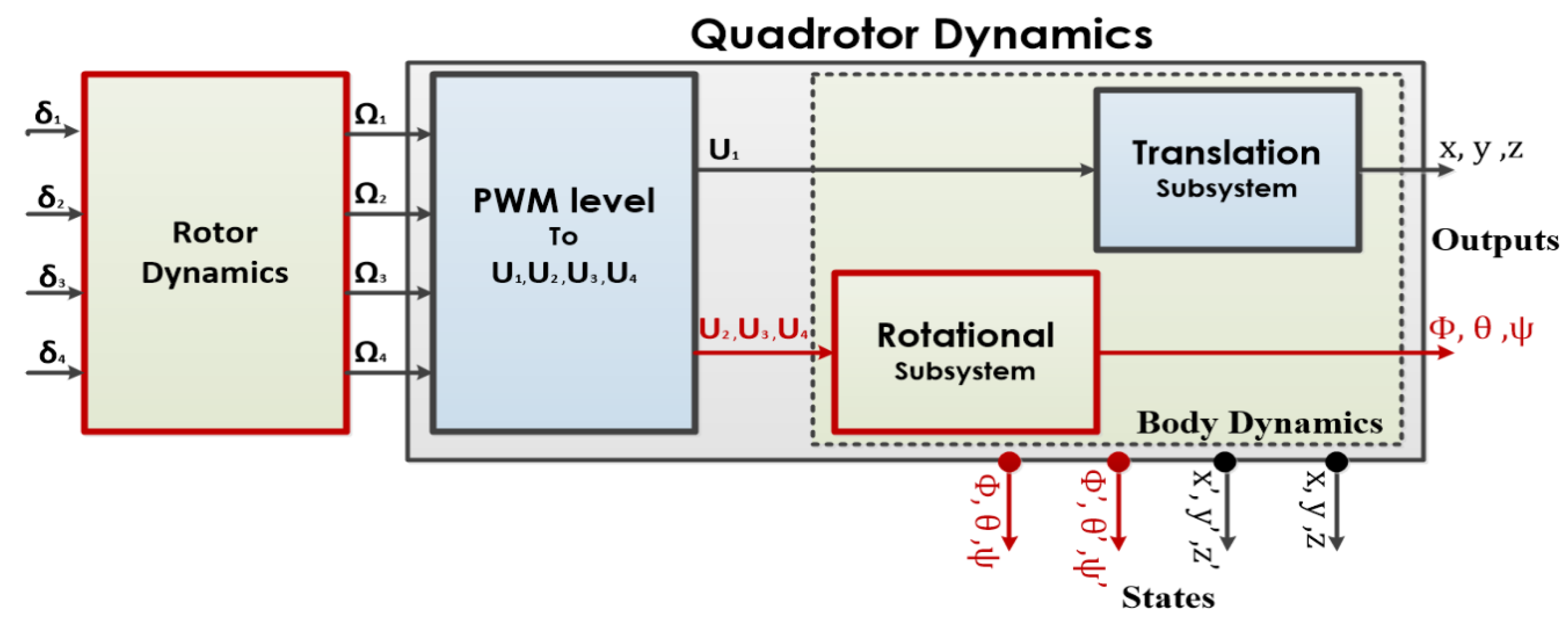 Drones 06 00379 g002 Drones 06 00379 g002