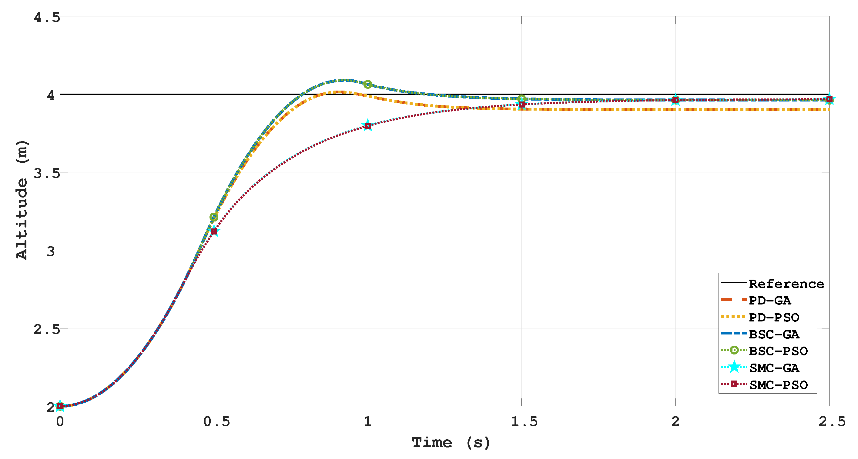 Drones 06 00379 g007 Drones 06 00379 g007