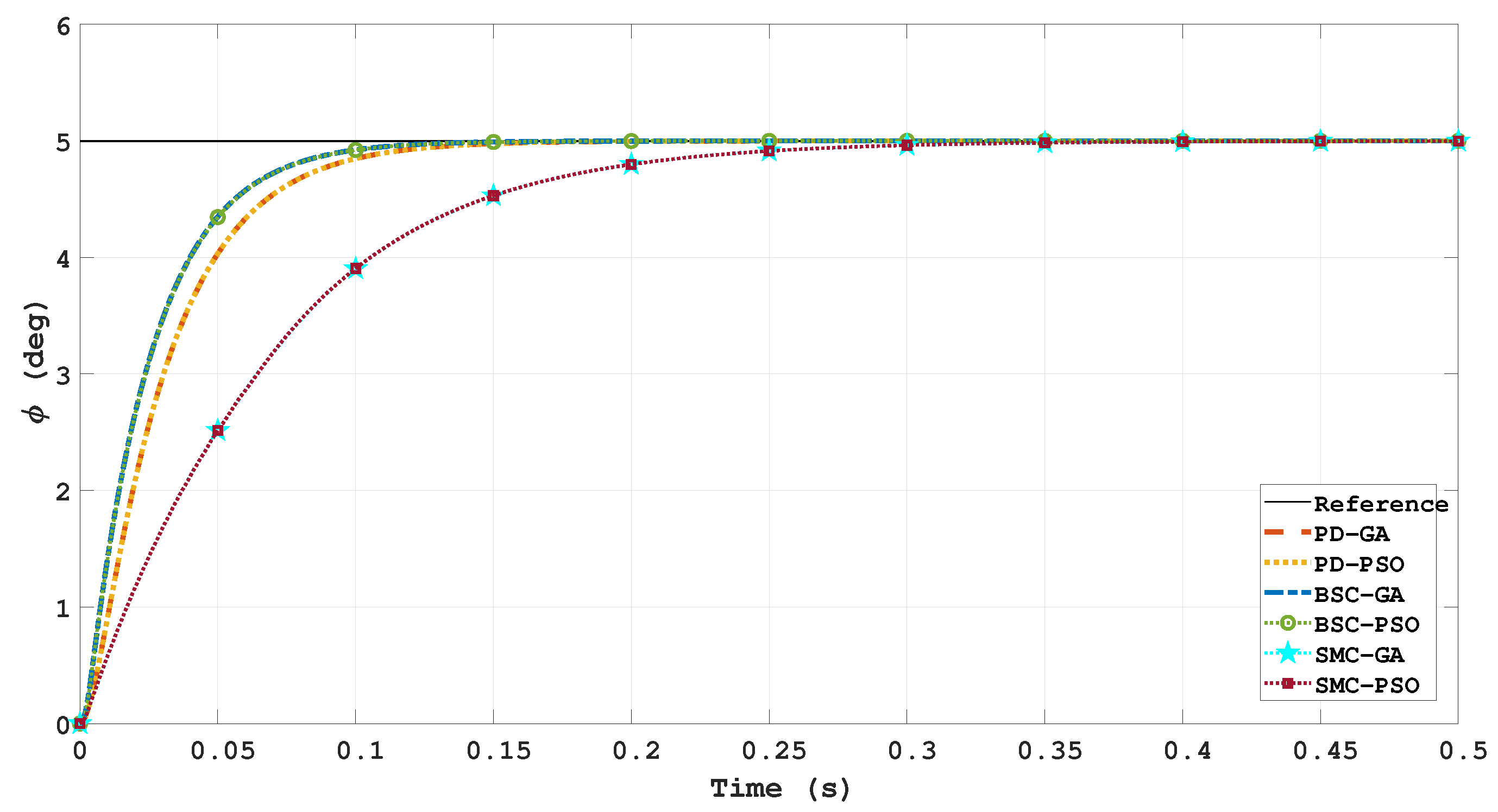Drones 06 00379 g008 Drones 06 00379 g008