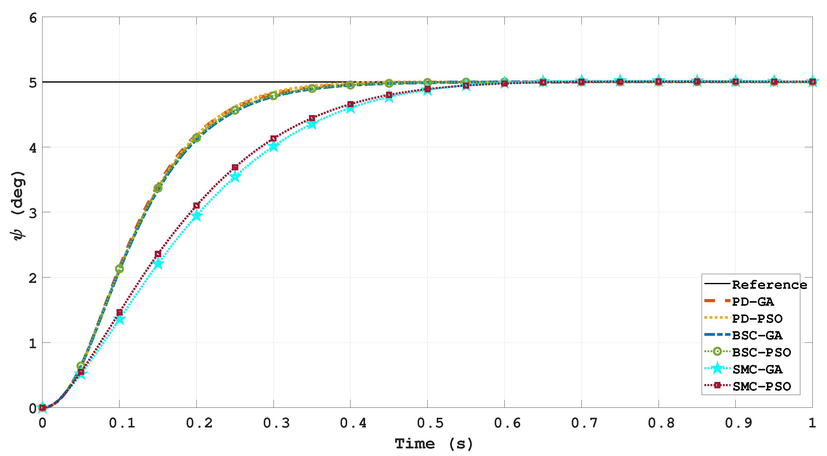 Drones 06 00379 g010 Drones 06 00379 g010