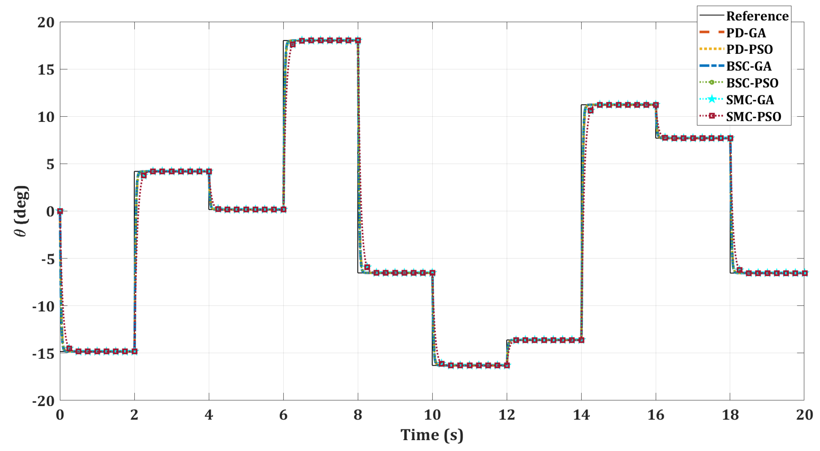 Drones 06 00379 g012 Drones 06 00379 g012