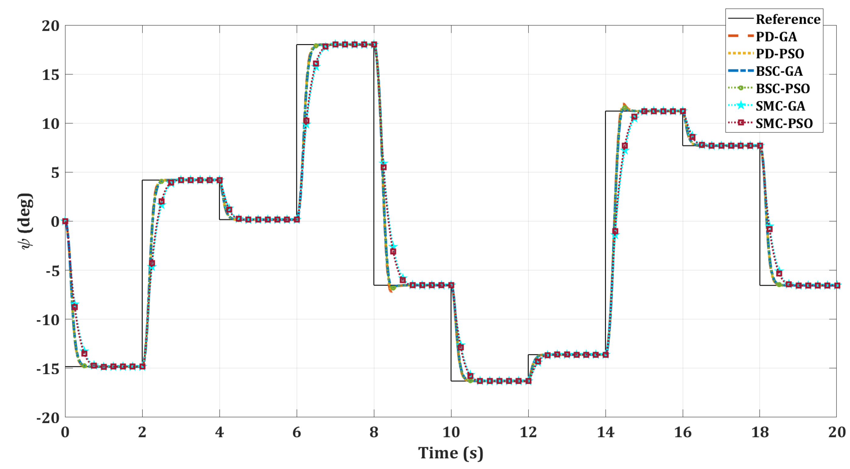Drones 06 00379 g013 Drones 06 00379 g013