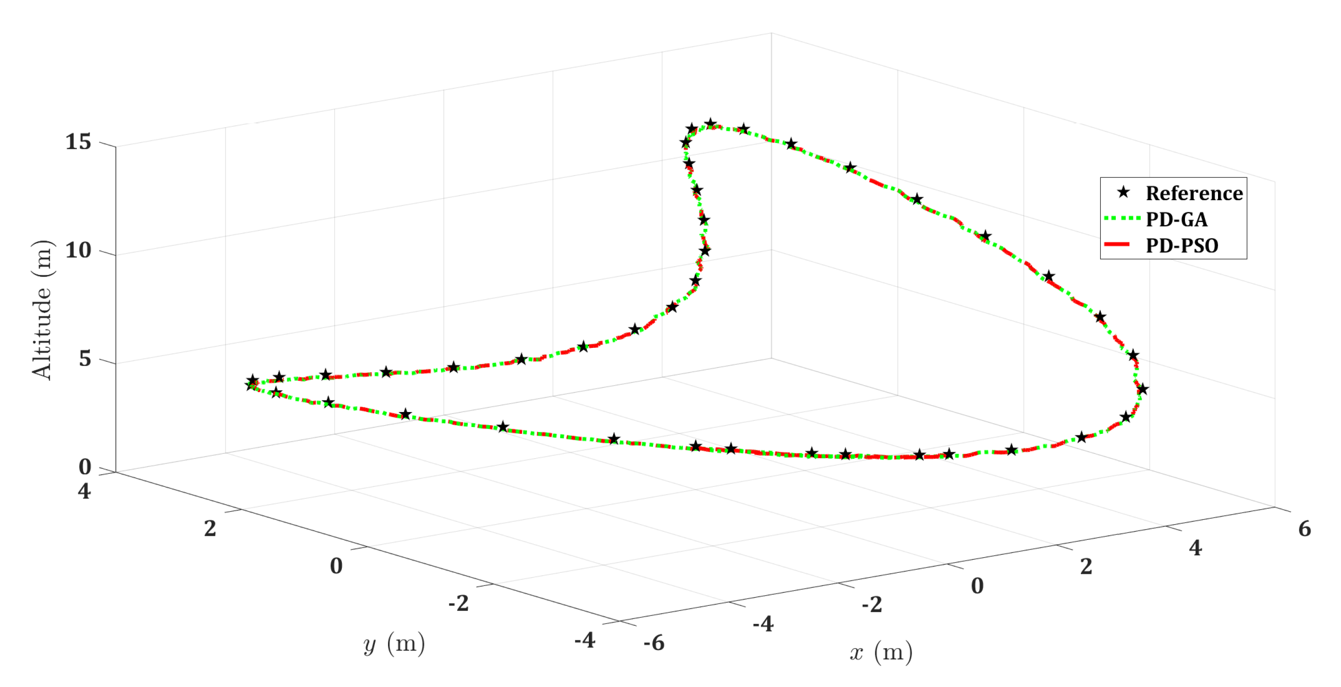Drones 06 00379 g015 Drones 06 00379 g015