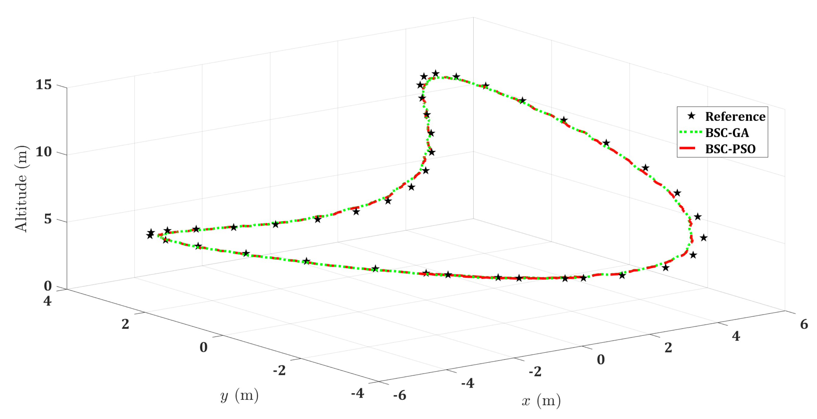 Drones 06 00379 g017 Drones 06 00379 g017