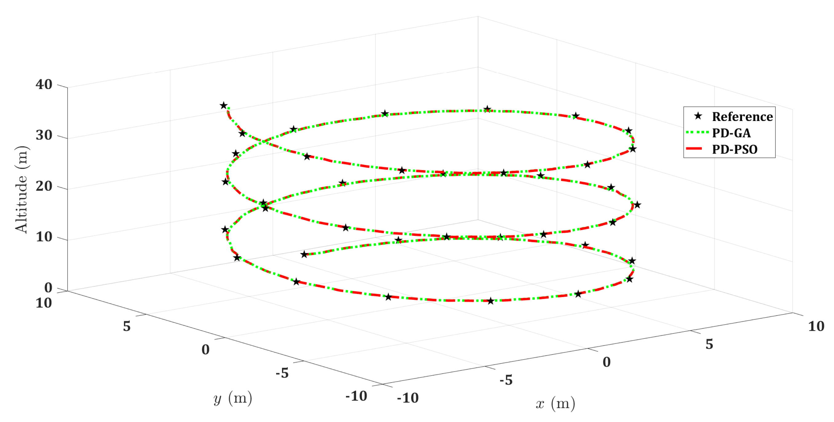 Drones 06 00379 g018 Drones 06 00379 g018