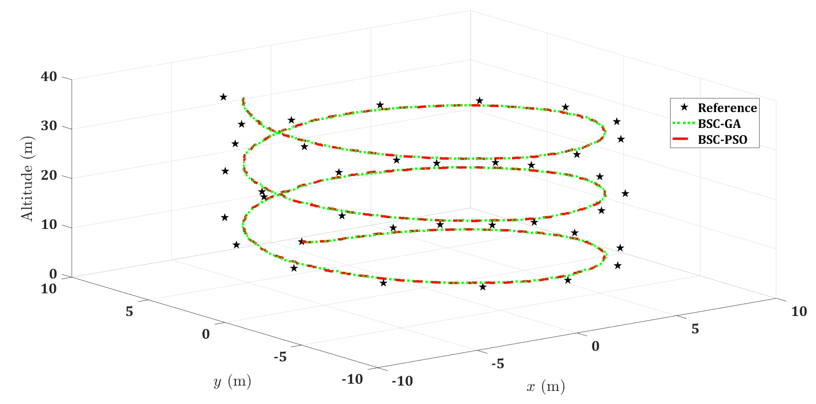 Drones 06 00379 g020 Drones 06 00379 g020