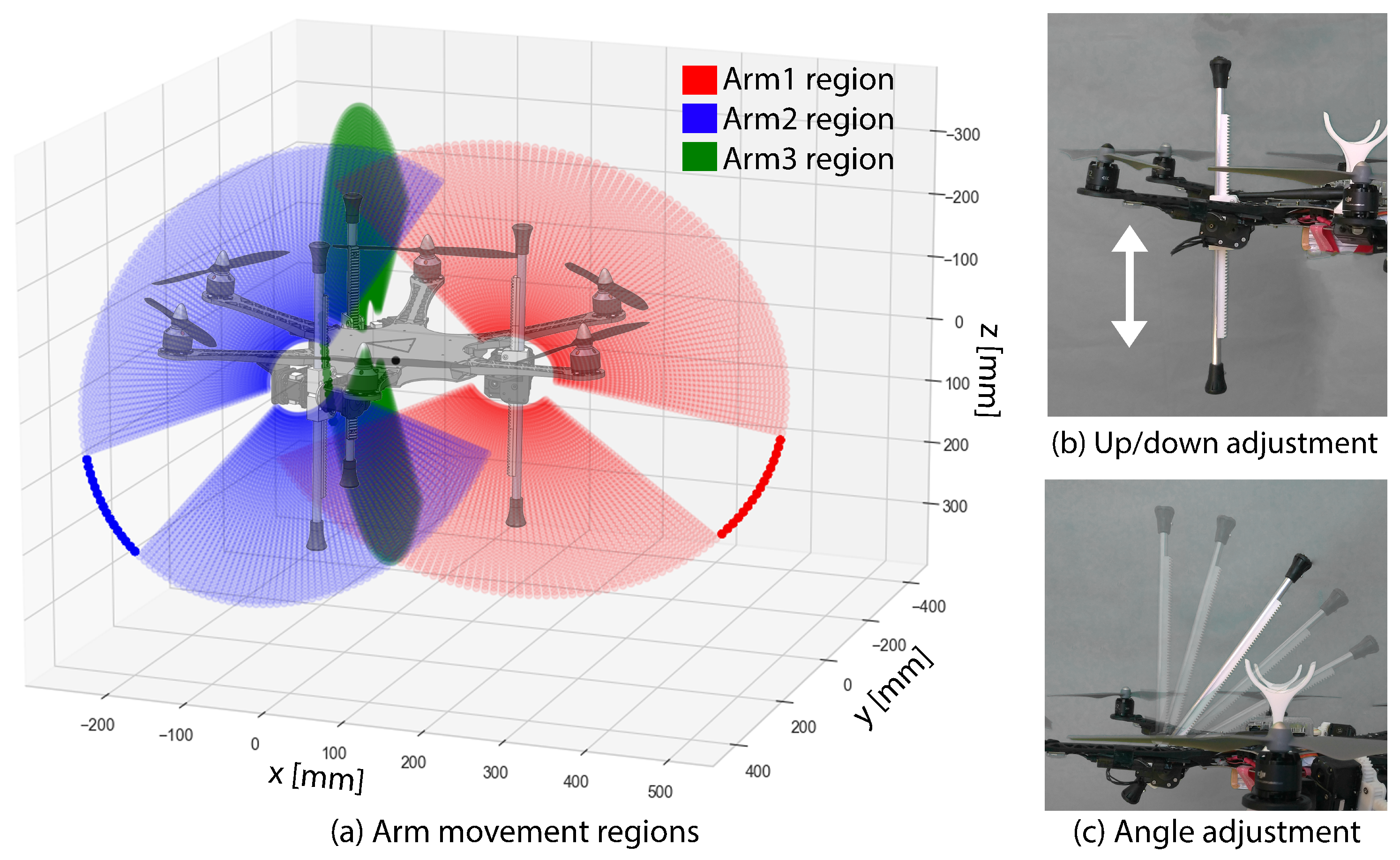 Drones 06 00380 g003