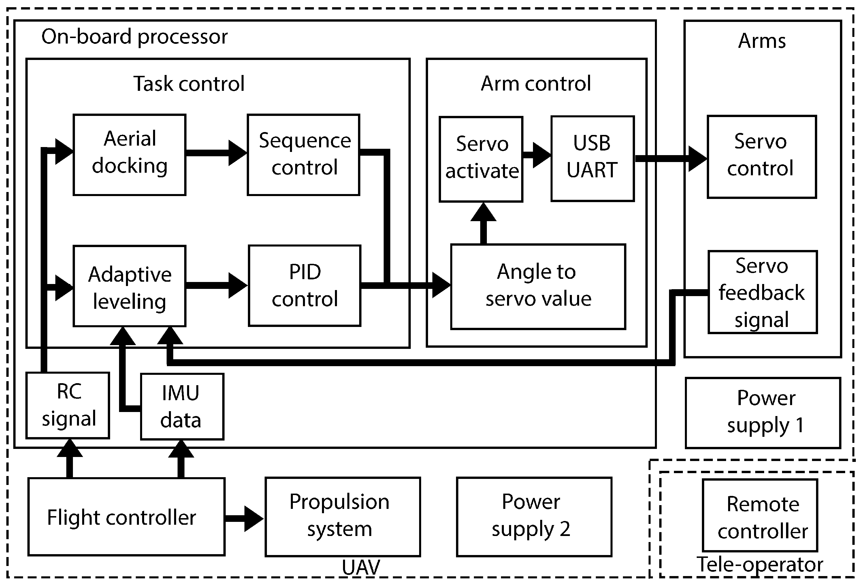 Drones 06 00380 g004