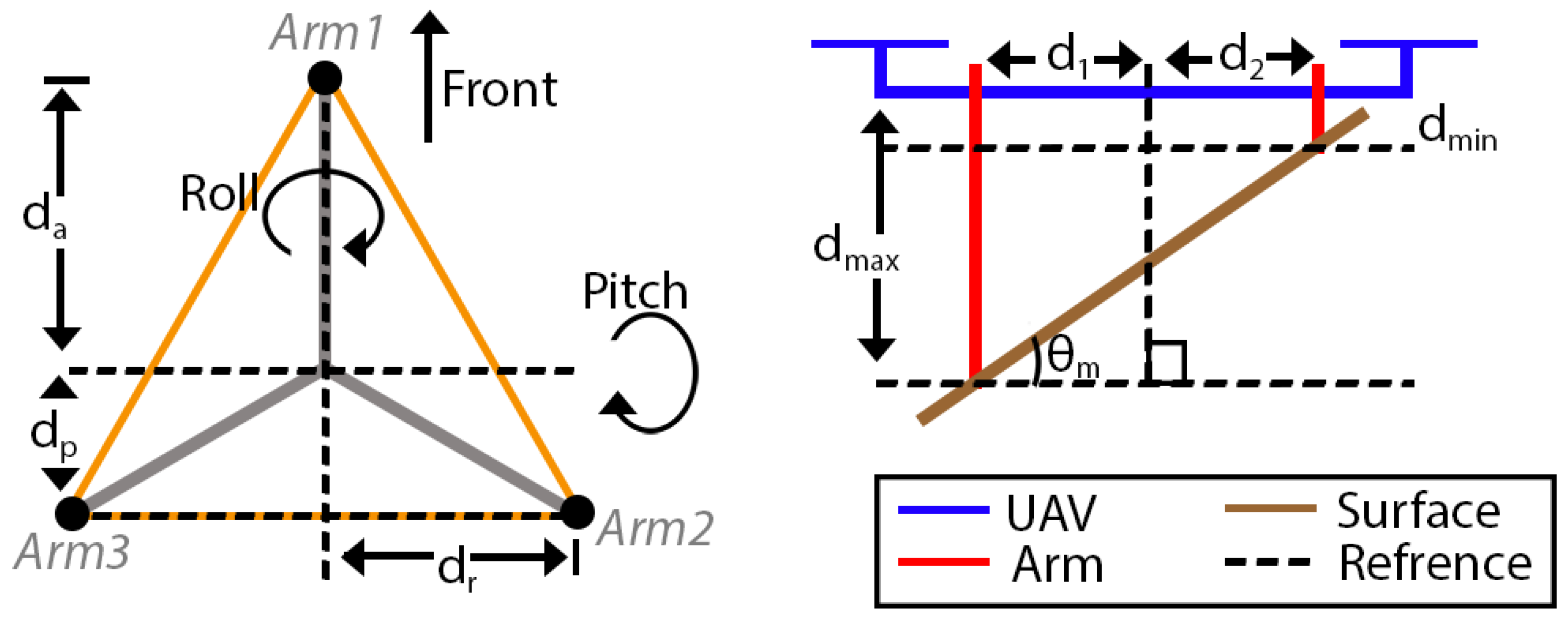 Drones 06 00380 g005
