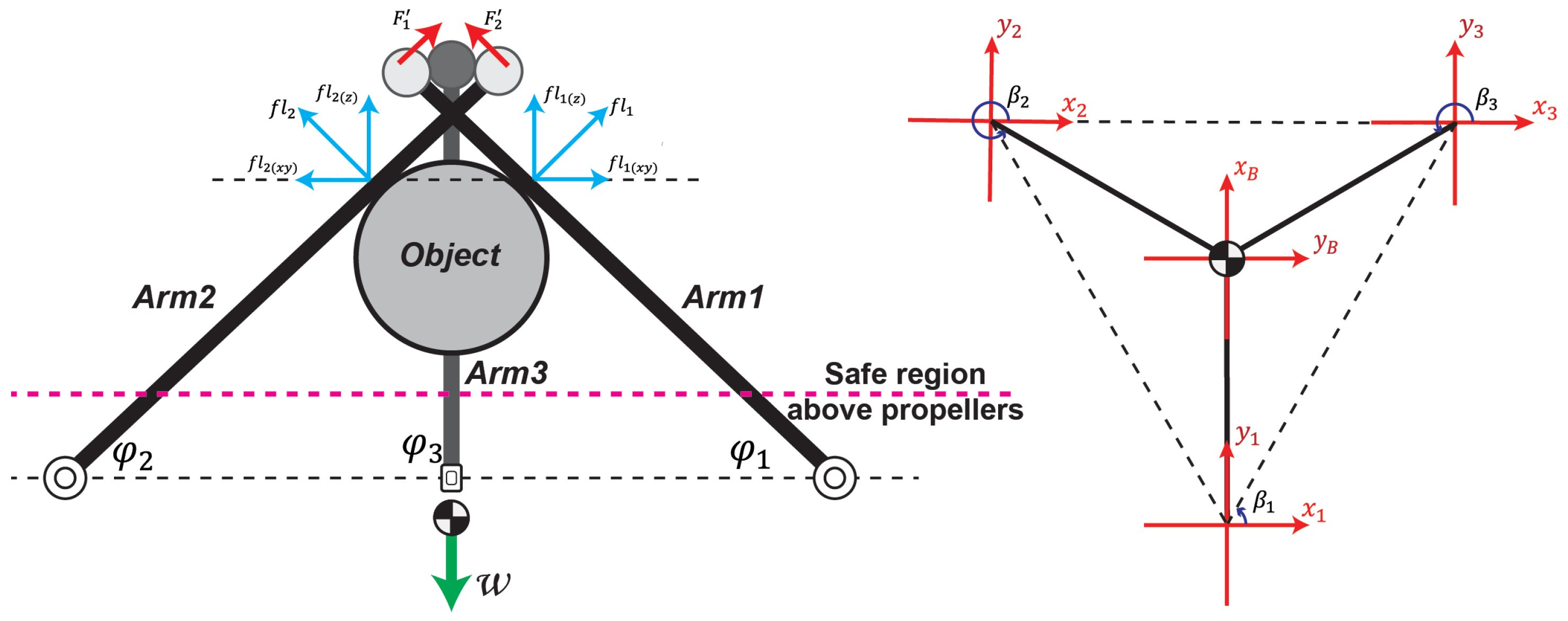 Drones 06 00380 g007