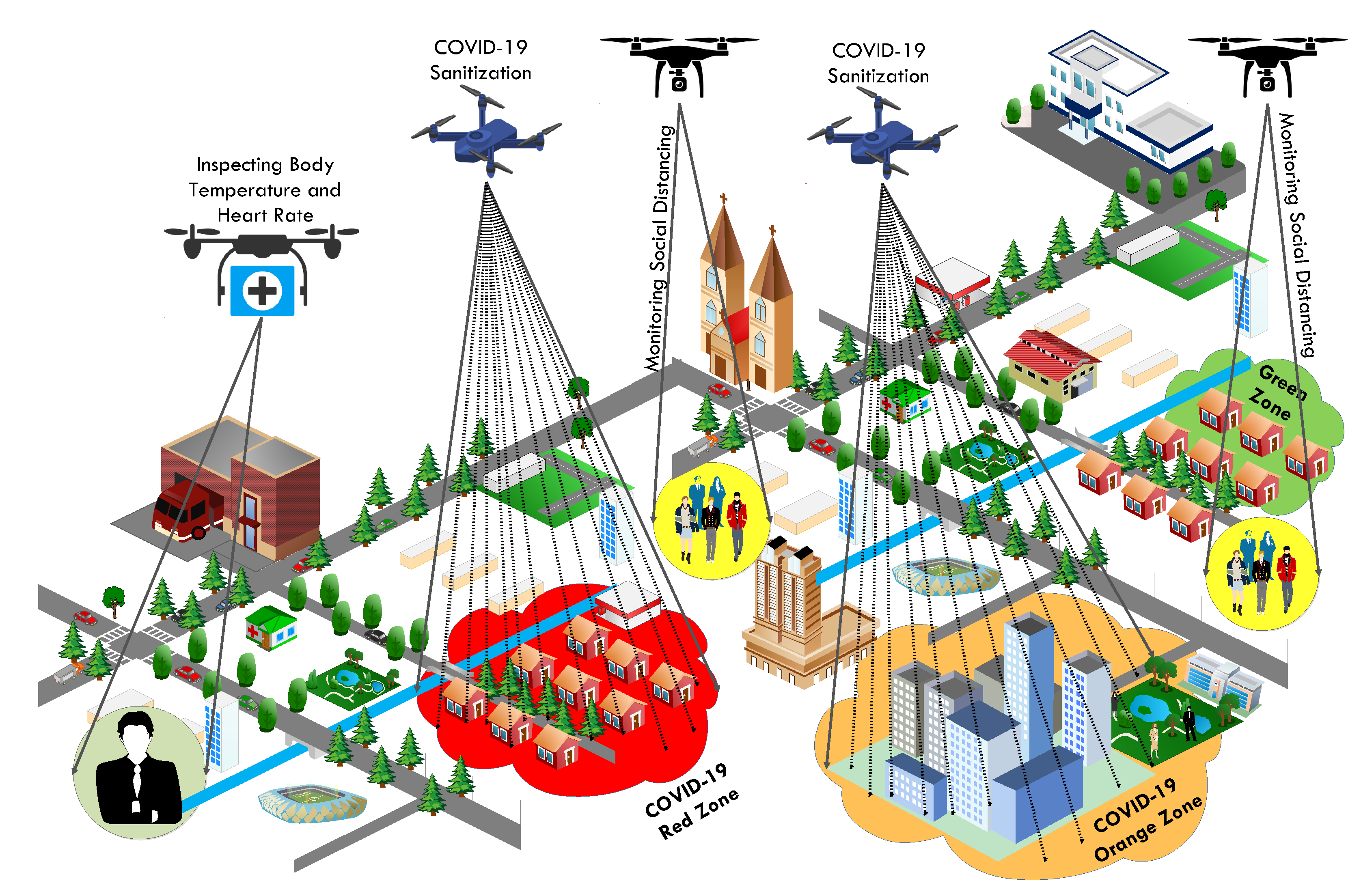Drones 06 00381 g002 Drones 06 00381 g002