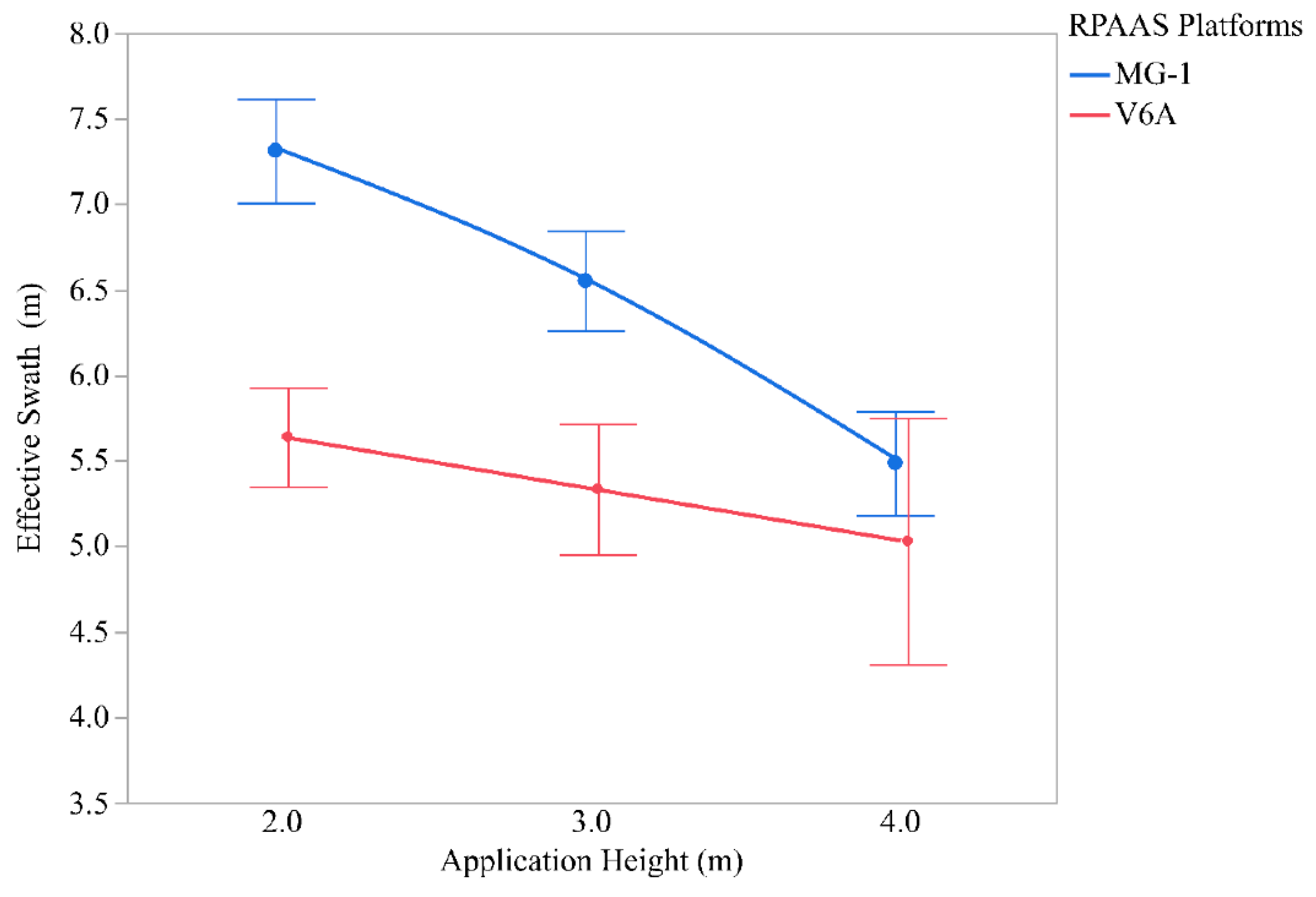 Drones 06 00383 g009 Drones 06 00383 g009