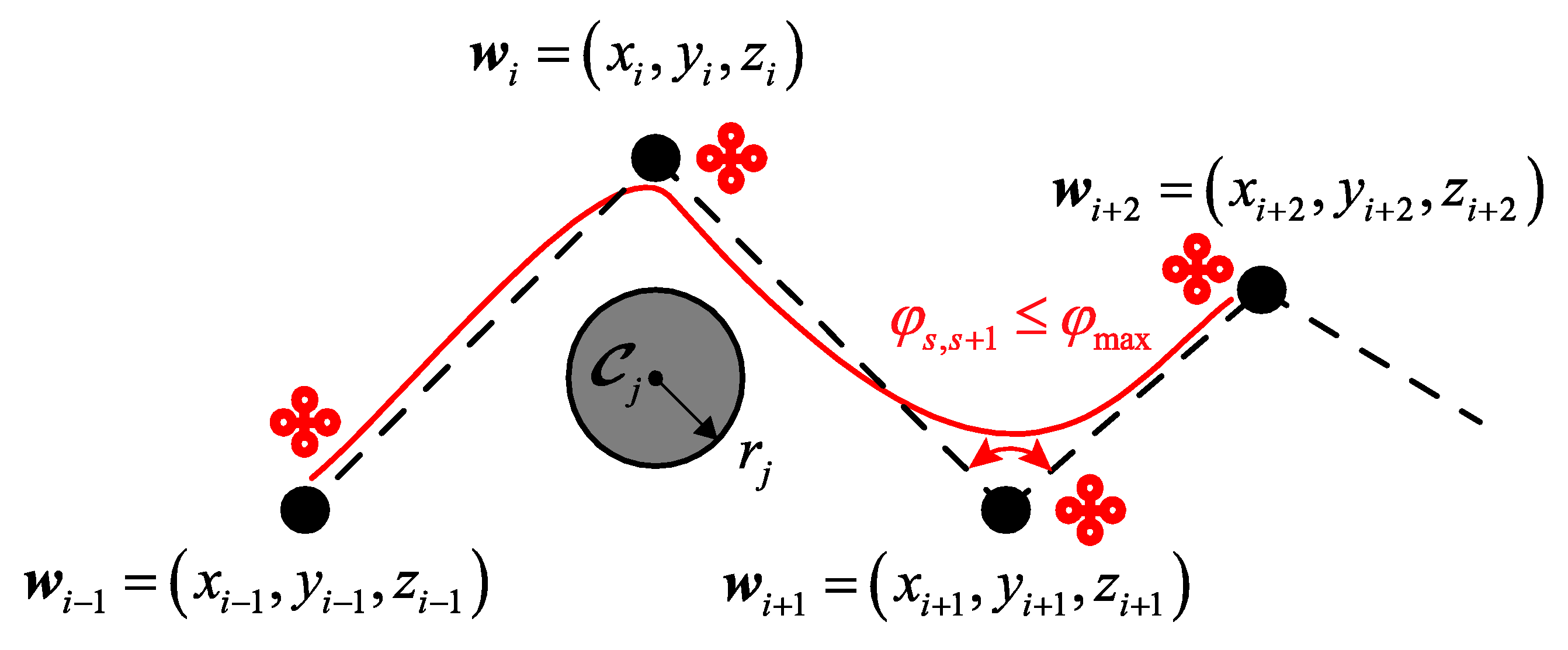 Drones 06 00385 g003