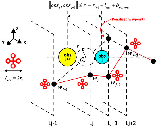 Parallel Multiobjective Multiverse Optimizer for Path Planning of 