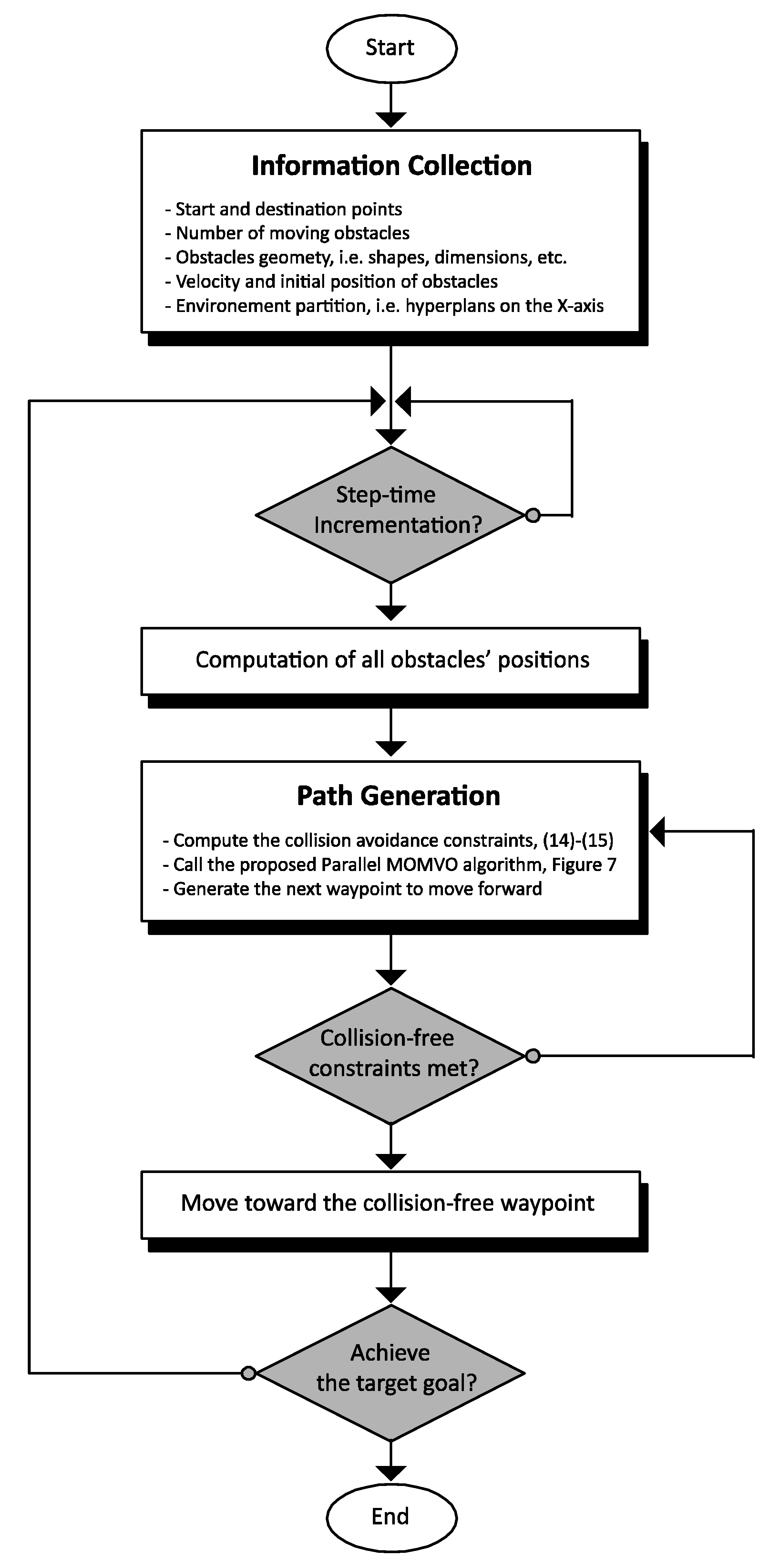 Drones 06 00385 g006