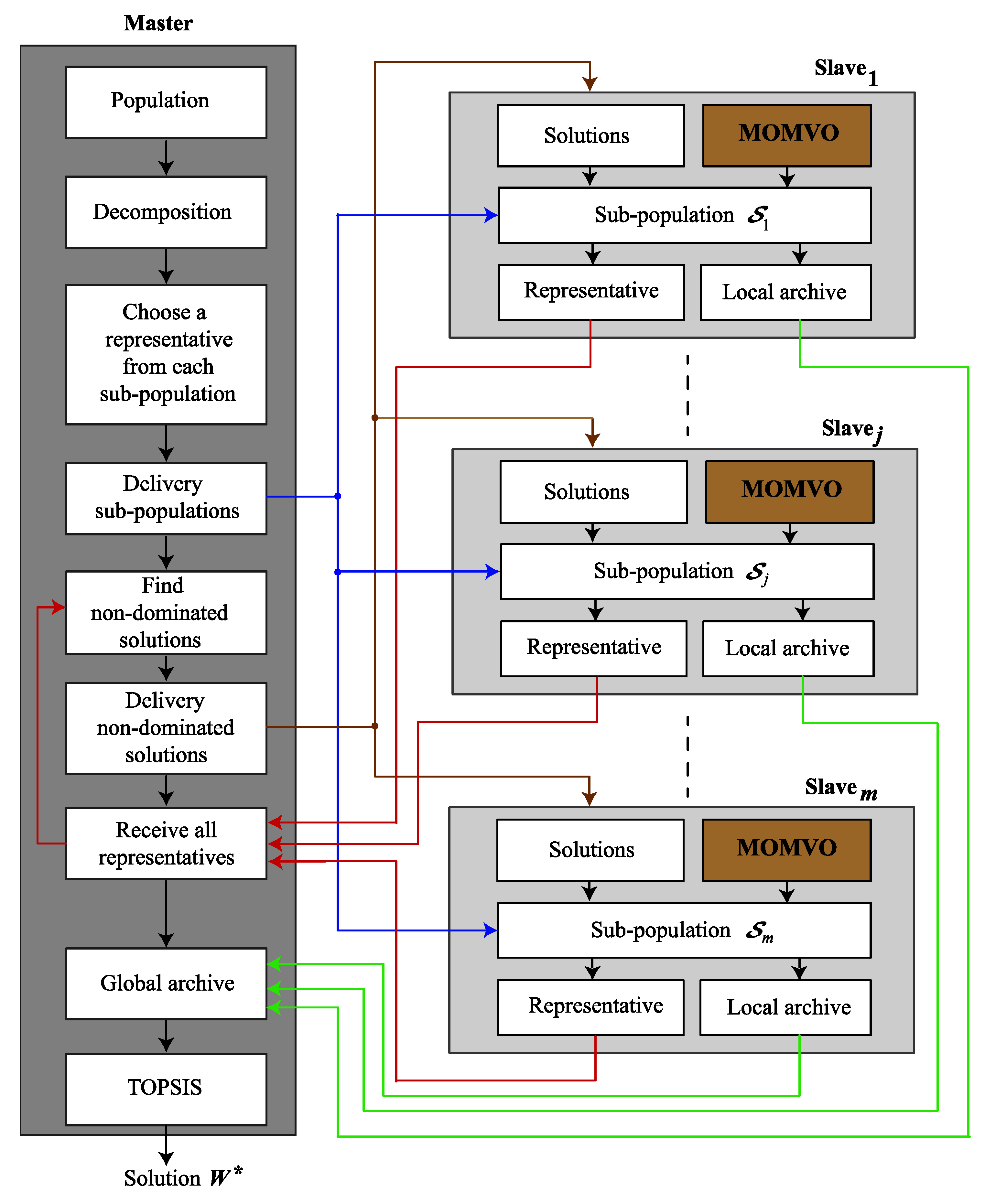 Drones 06 00385 g007