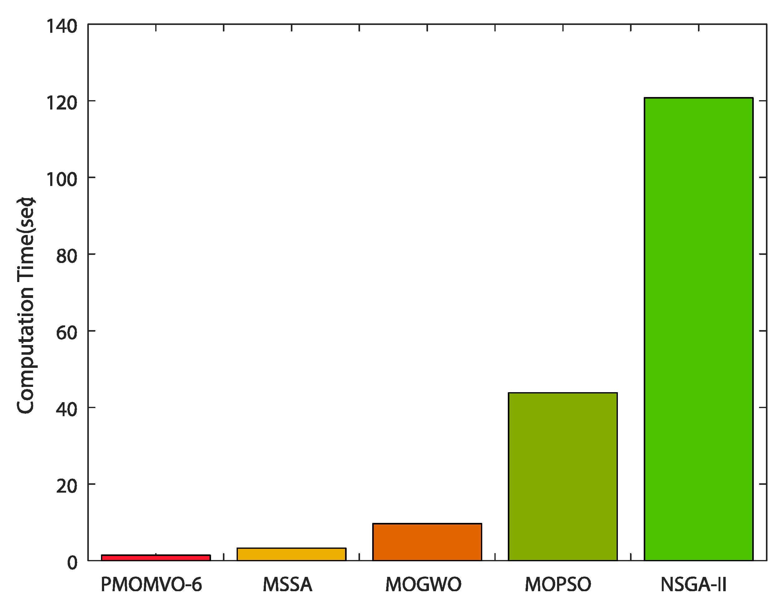 Drones 06 00385 g015