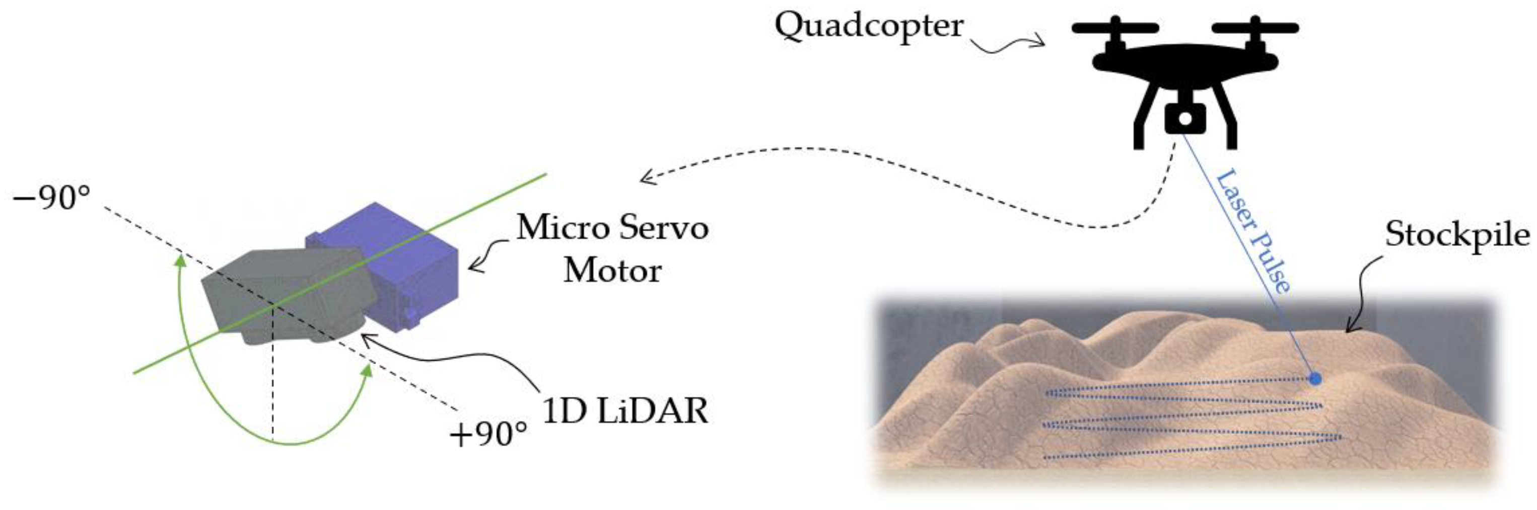 Drones 06 00386 g001 Drones 06 00386 g001