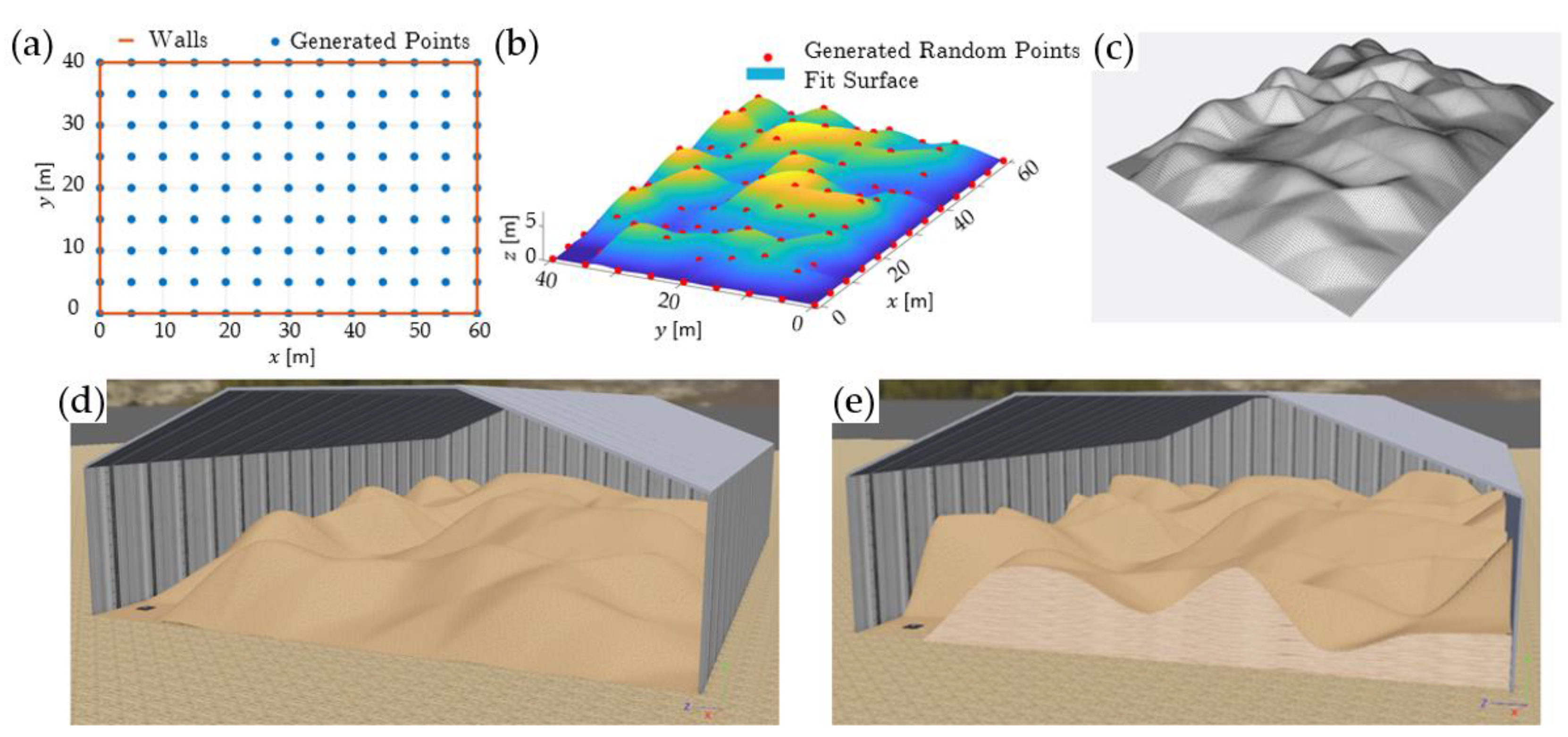 Drones 06 00386 g005 Drones 06 00386 g005