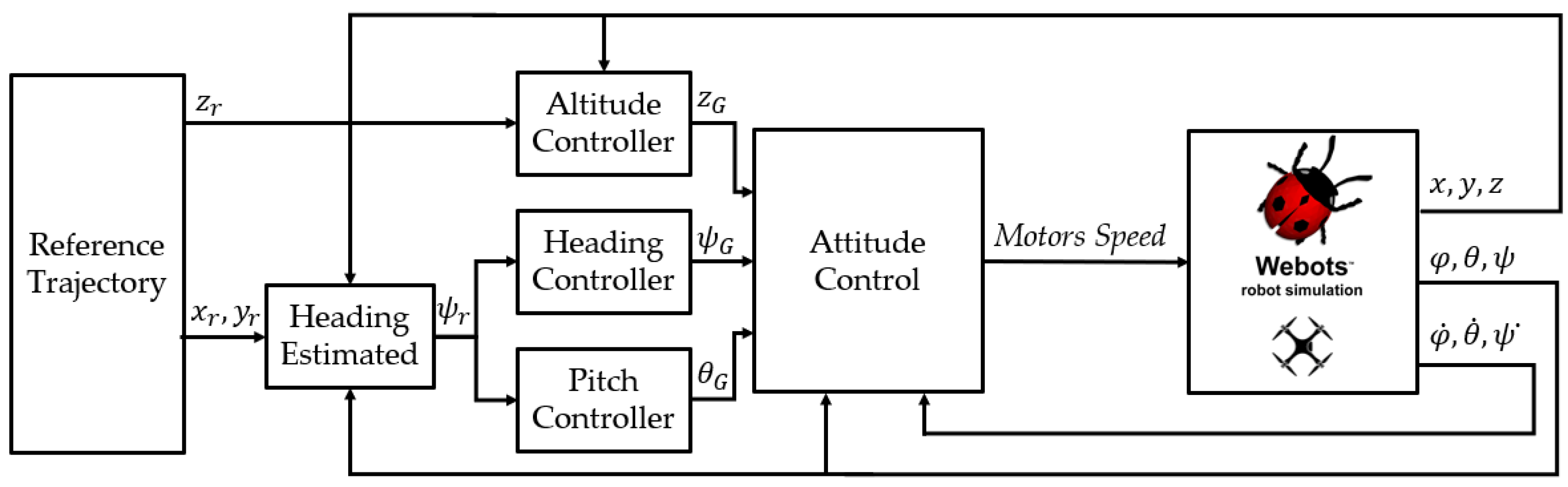 Drones 06 00386 g006 Drones 06 00386 g006