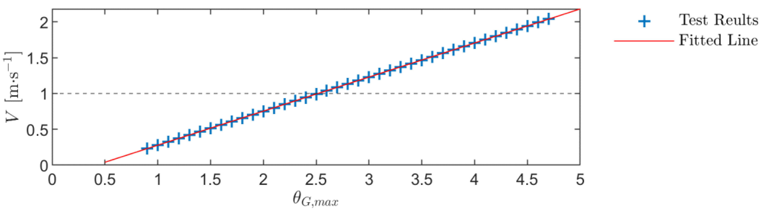 Drones 06 00386 g008 Drones 06 00386 g008