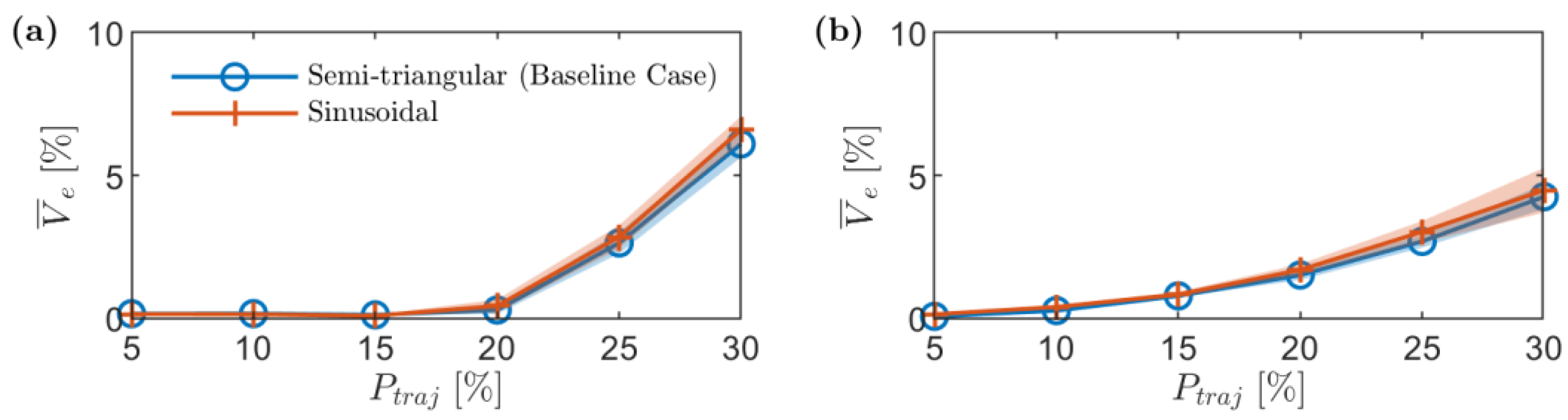 Drones 06 00386 g013 Drones 06 00386 g013