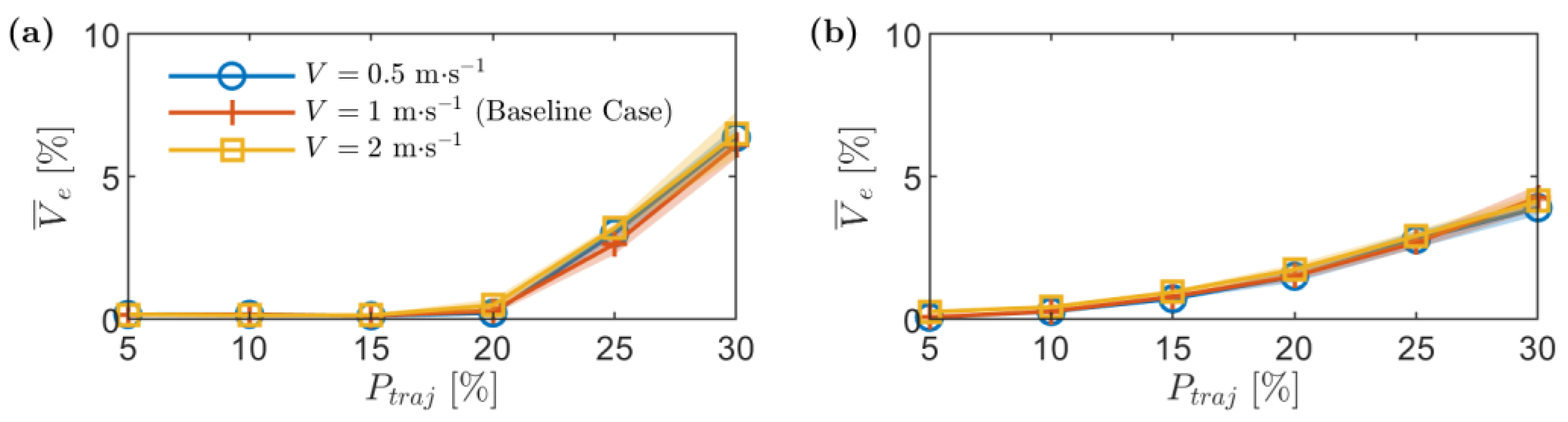 Drones 06 00386 g014 Drones 06 00386 g014