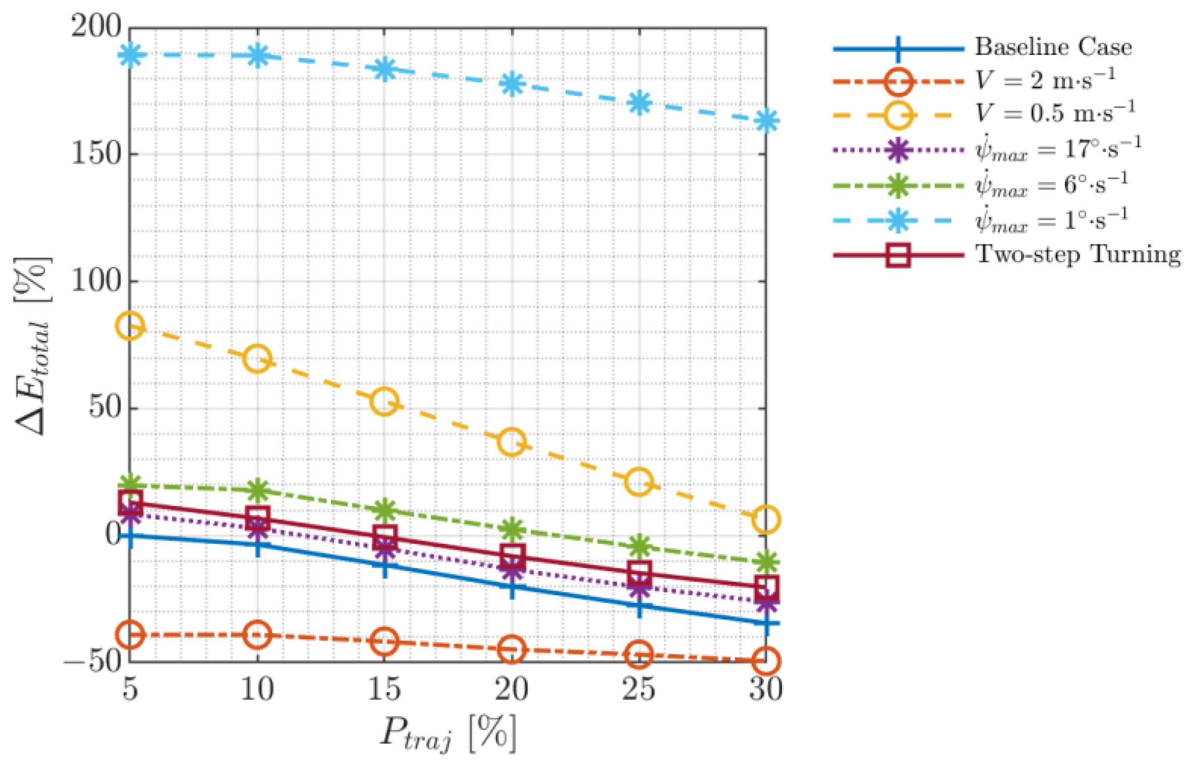 Drones 06 00386 g019 Drones 06 00386 g019