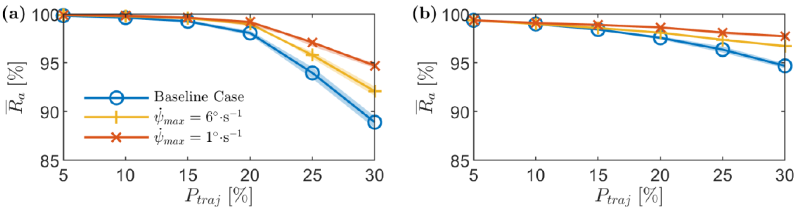 Drones 06 00386 g020 Drones 06 00386 g020