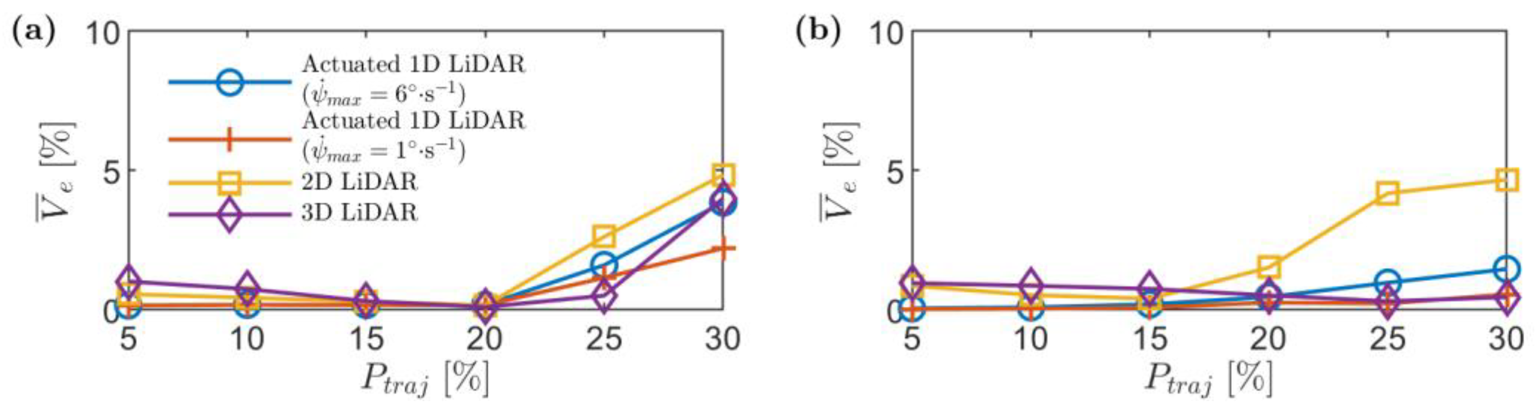 Drones 06 00386 g022 Drones 06 00386 g022