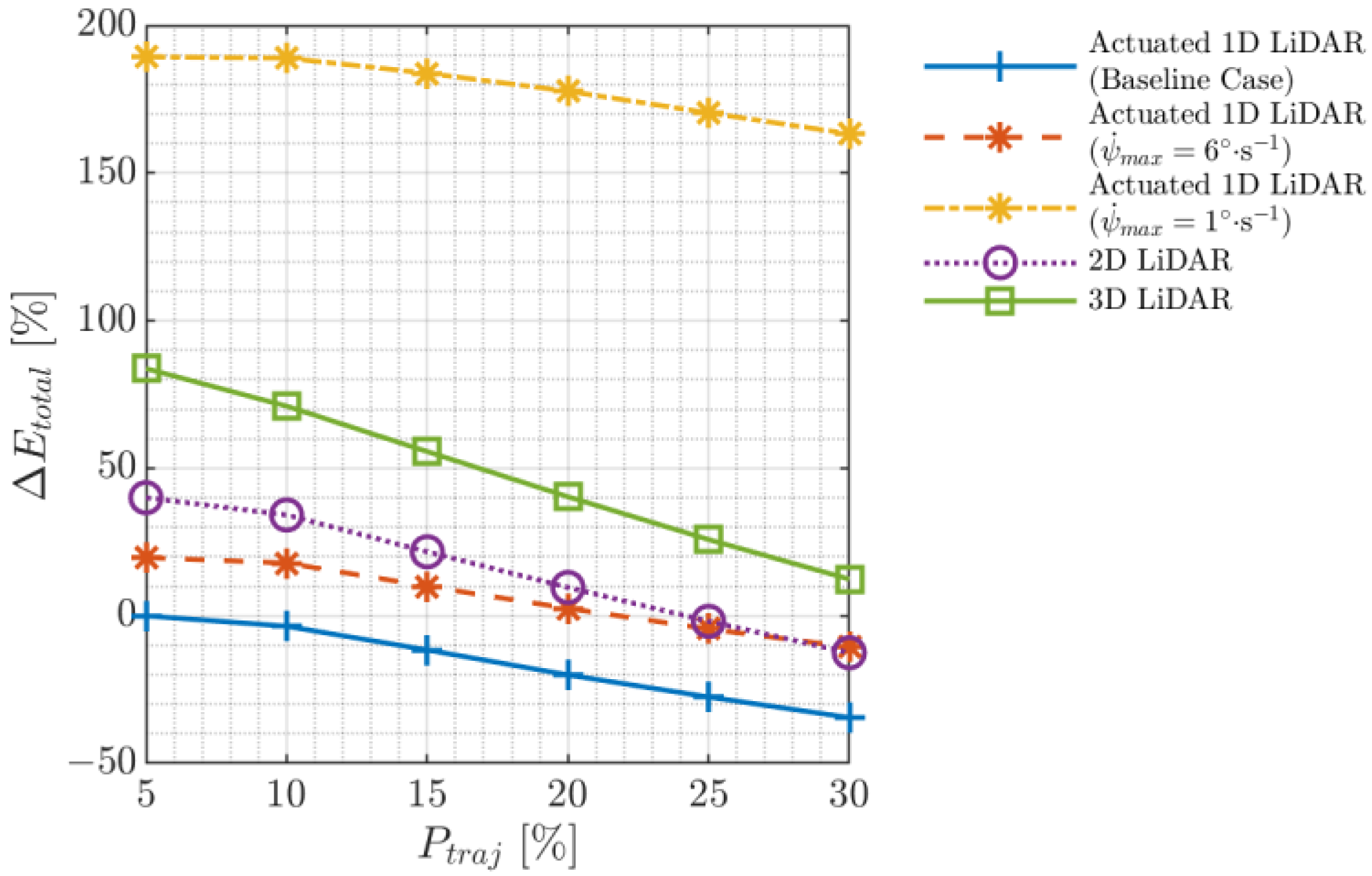 Drones 06 00386 g023 Drones 06 00386 g023