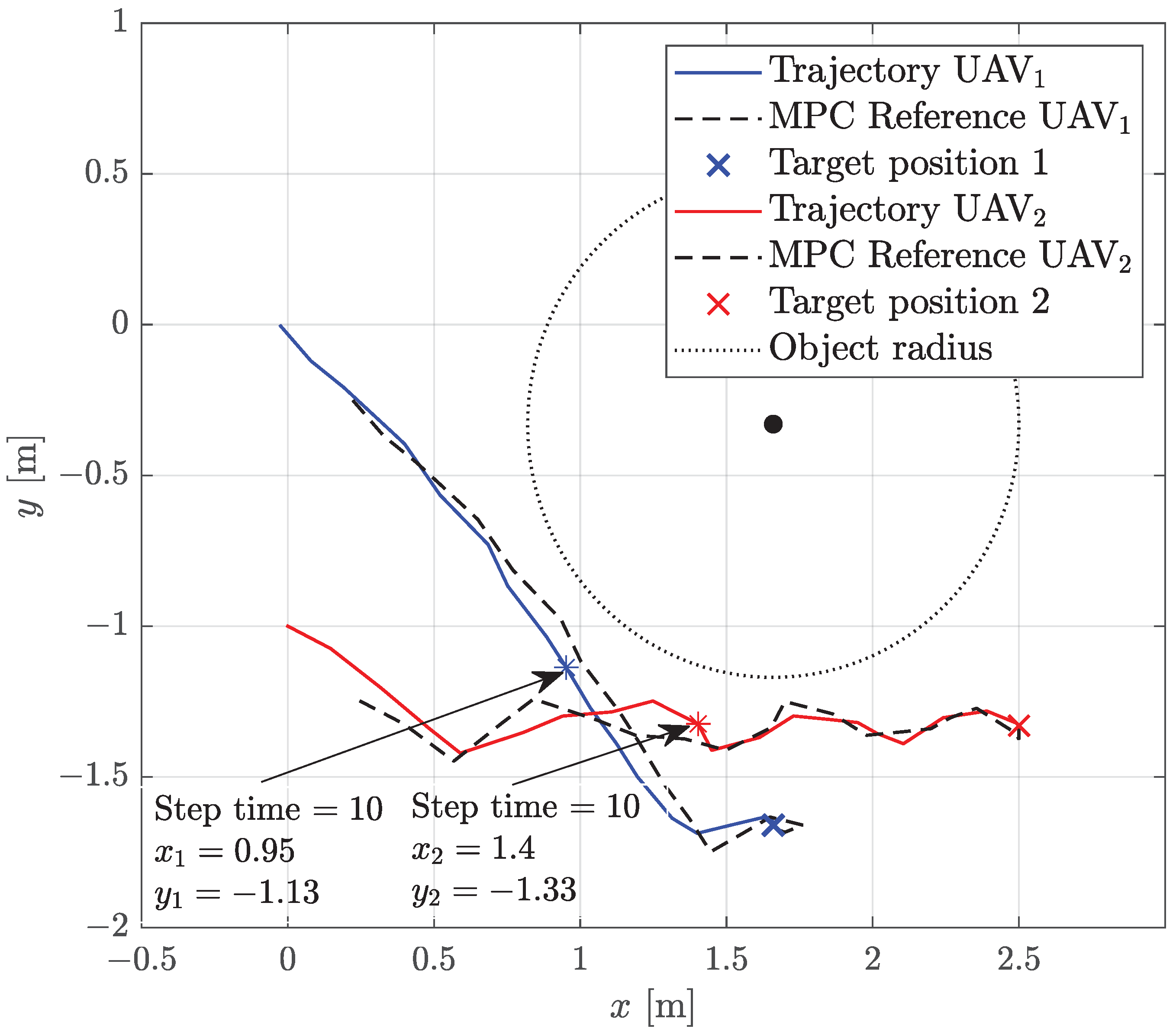 Drones 06 00390 g009
