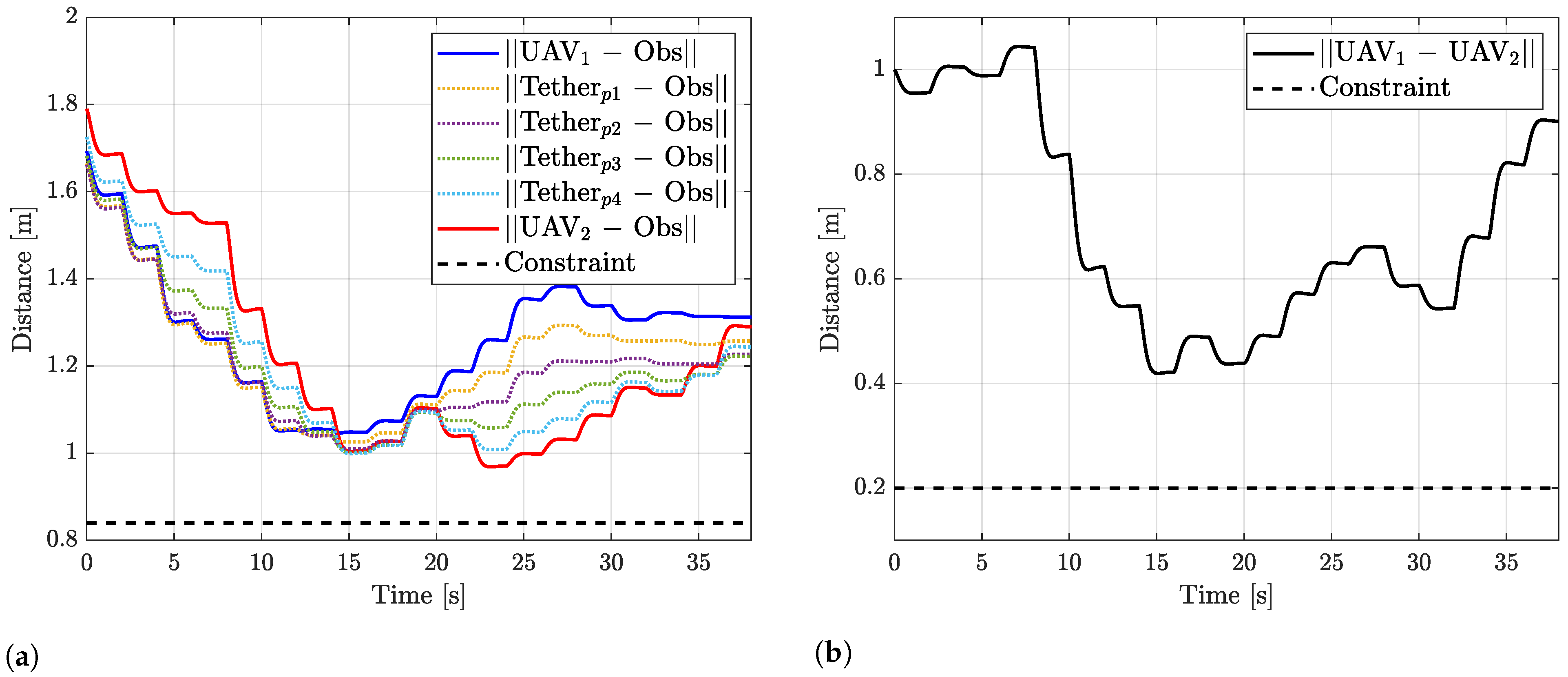 Drones 06 00390 g011